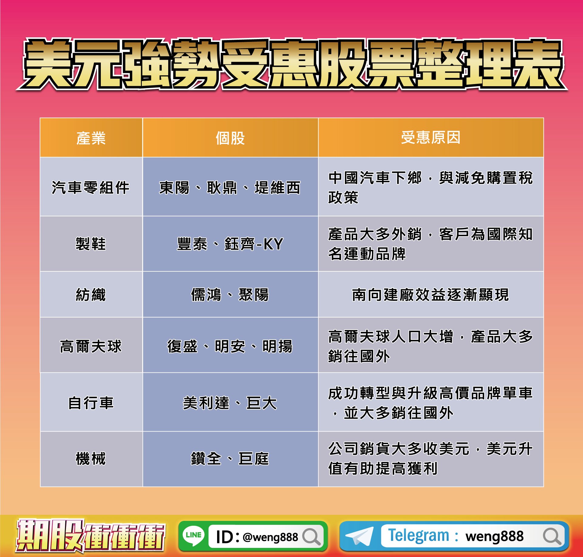 美元強勢受惠股