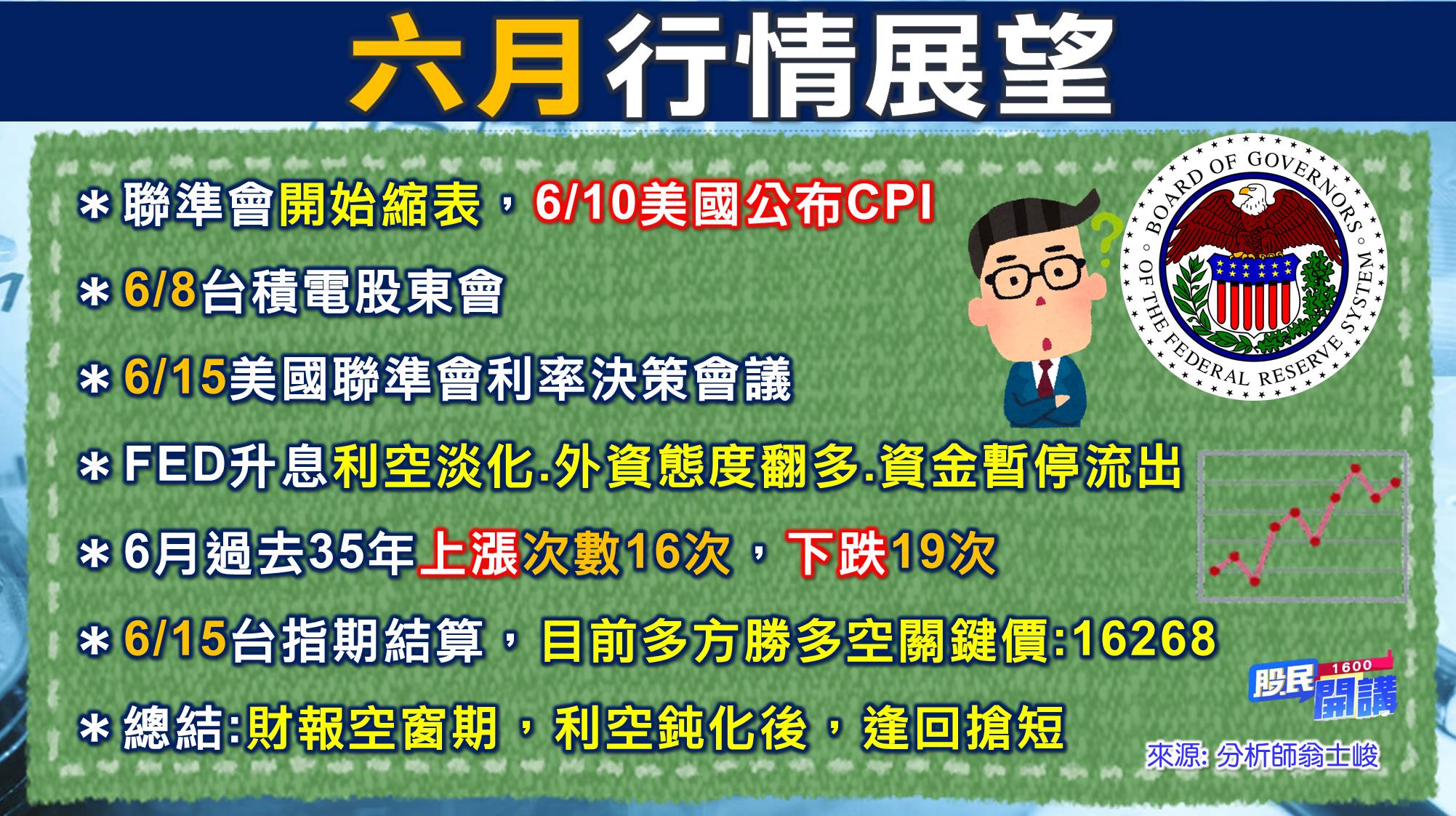 [股民開講]20220601-翁-02-行情展望