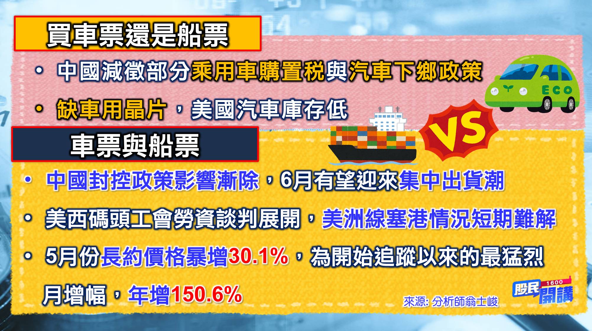 [股民開講]20220601-翁-03-車票與船票