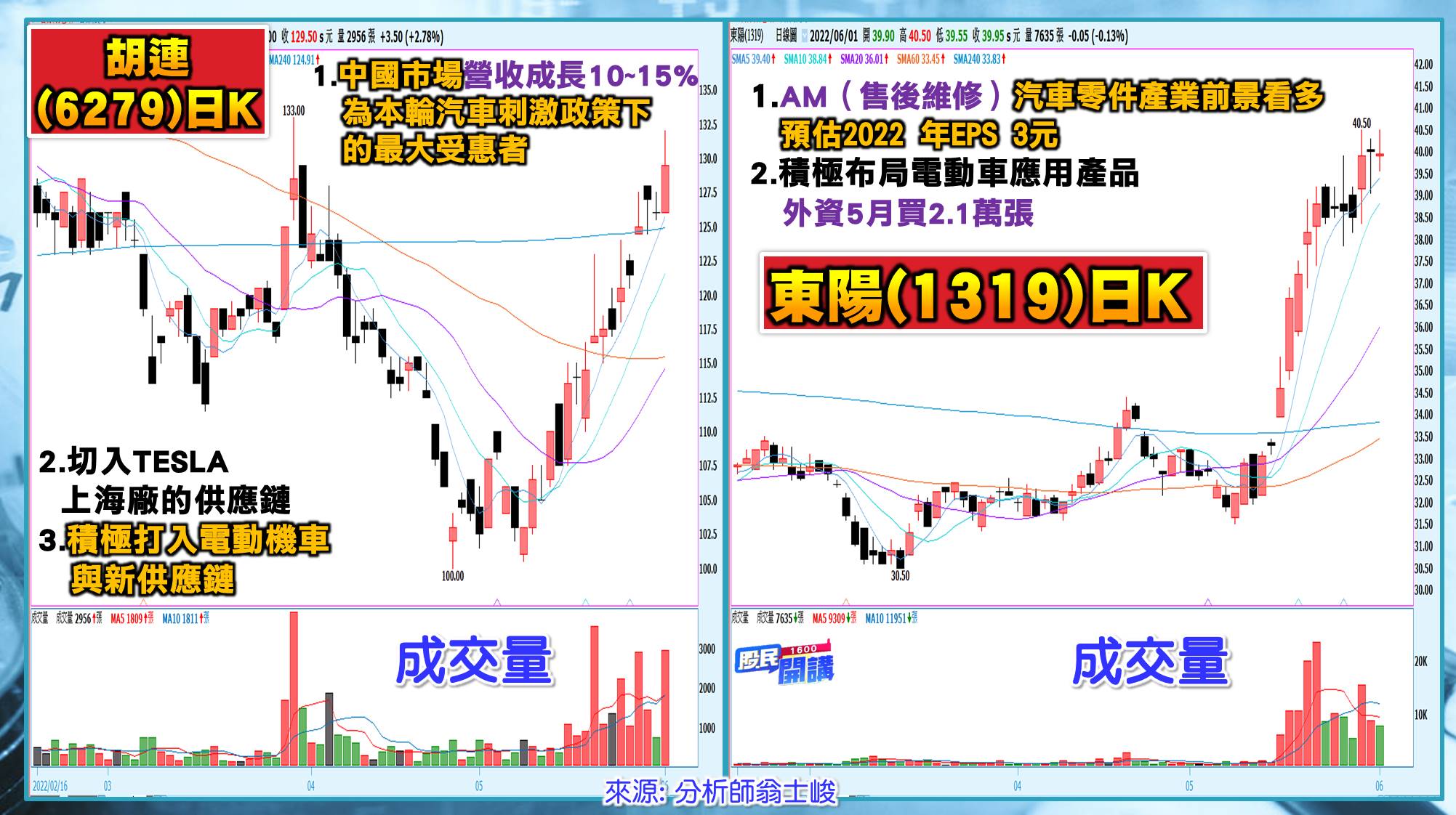 [股民開講]20220601-翁-04-胡連