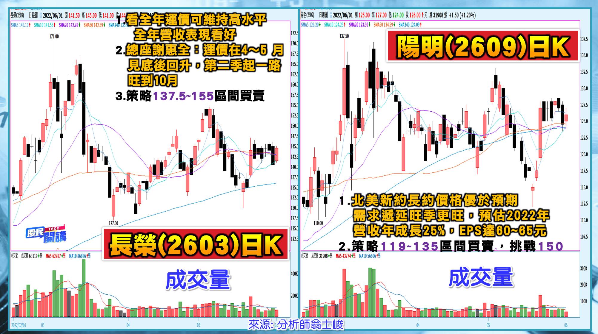 [股民開講]20220601-翁-05-長榮