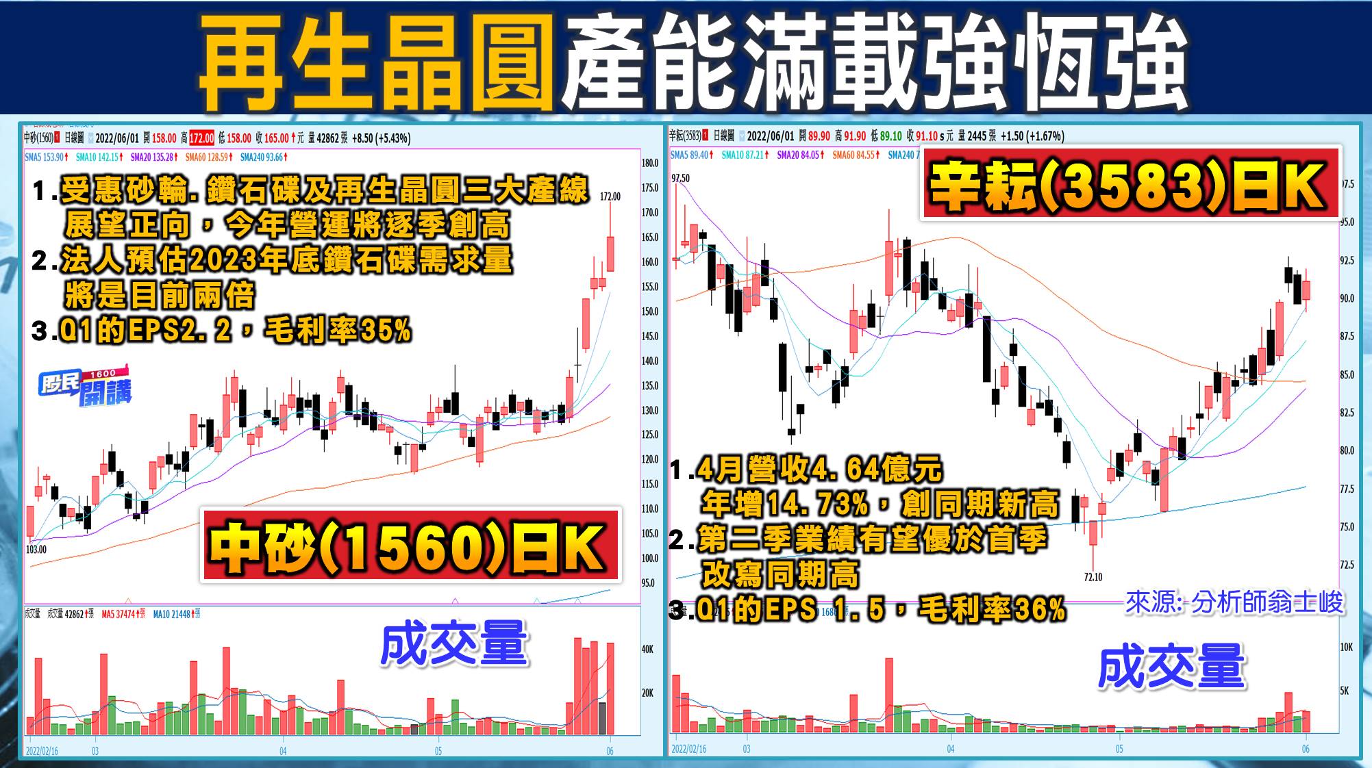 [股民開講]20220601-翁-06-中砂