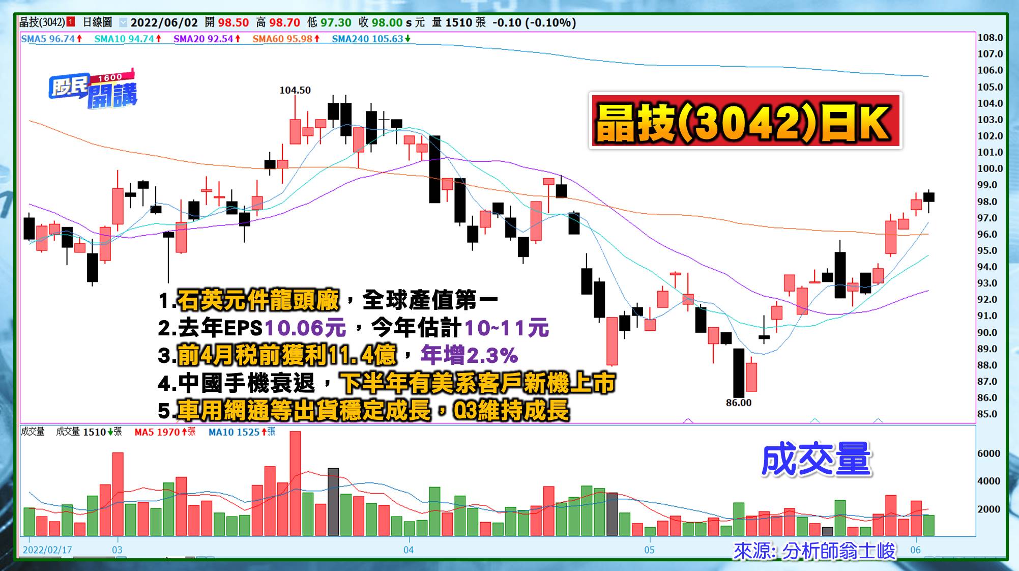 [股民開講]20220602-翁-05-晶技