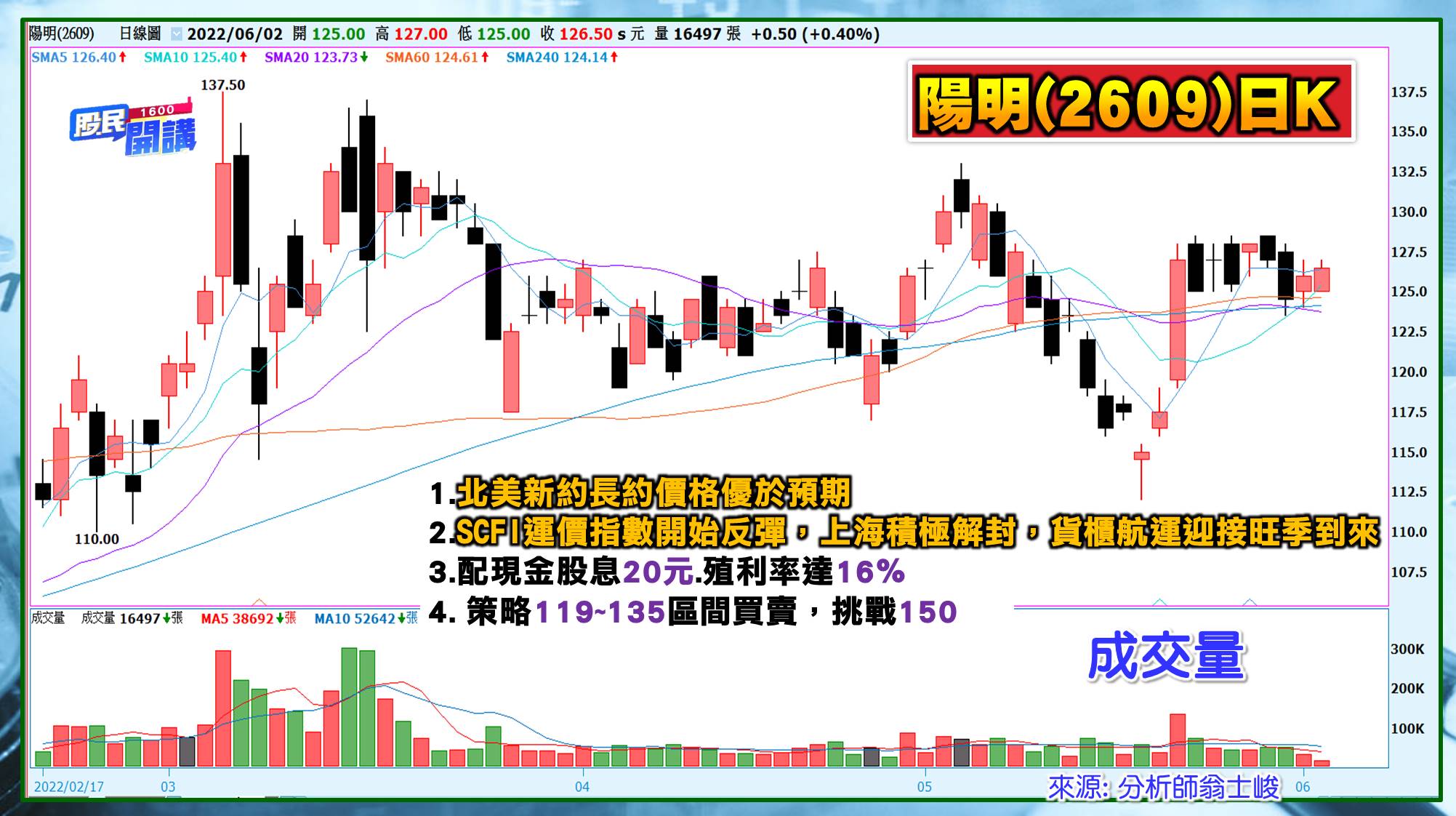 [股民開講]20220602-翁-06-陽明