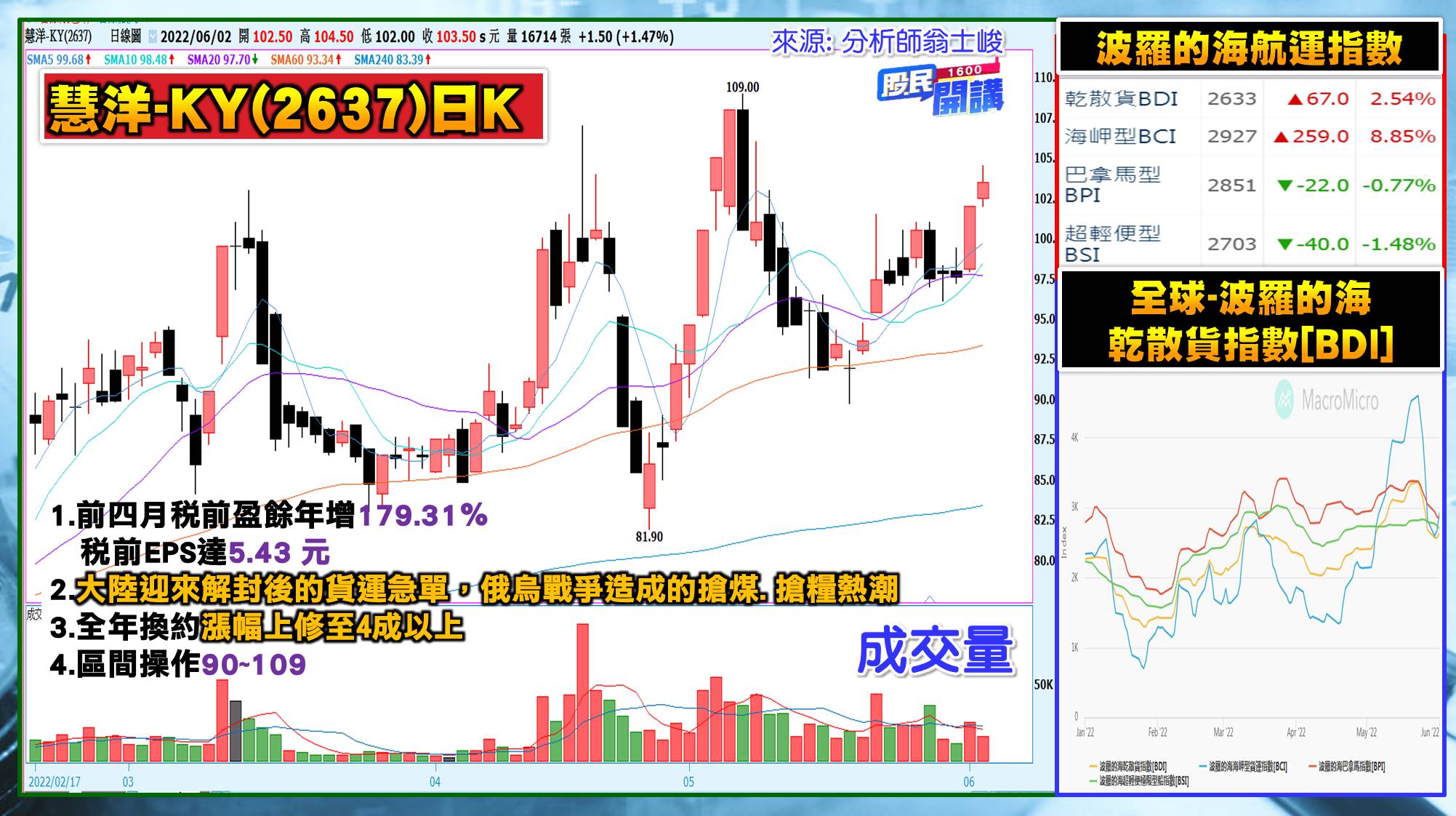 [股民開講]20220602-翁-07-慧洋