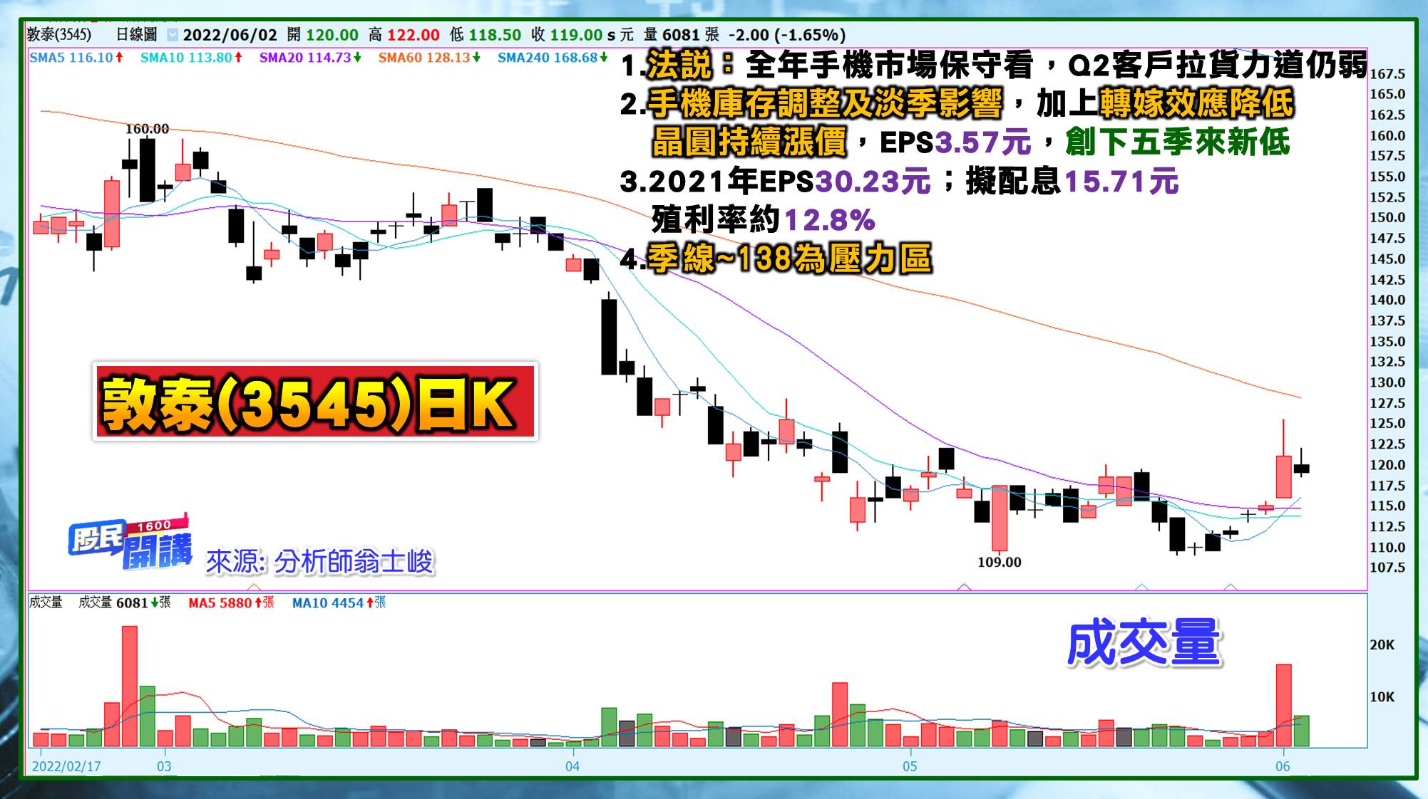 [股民開講]20220602-翁-08-敦泰