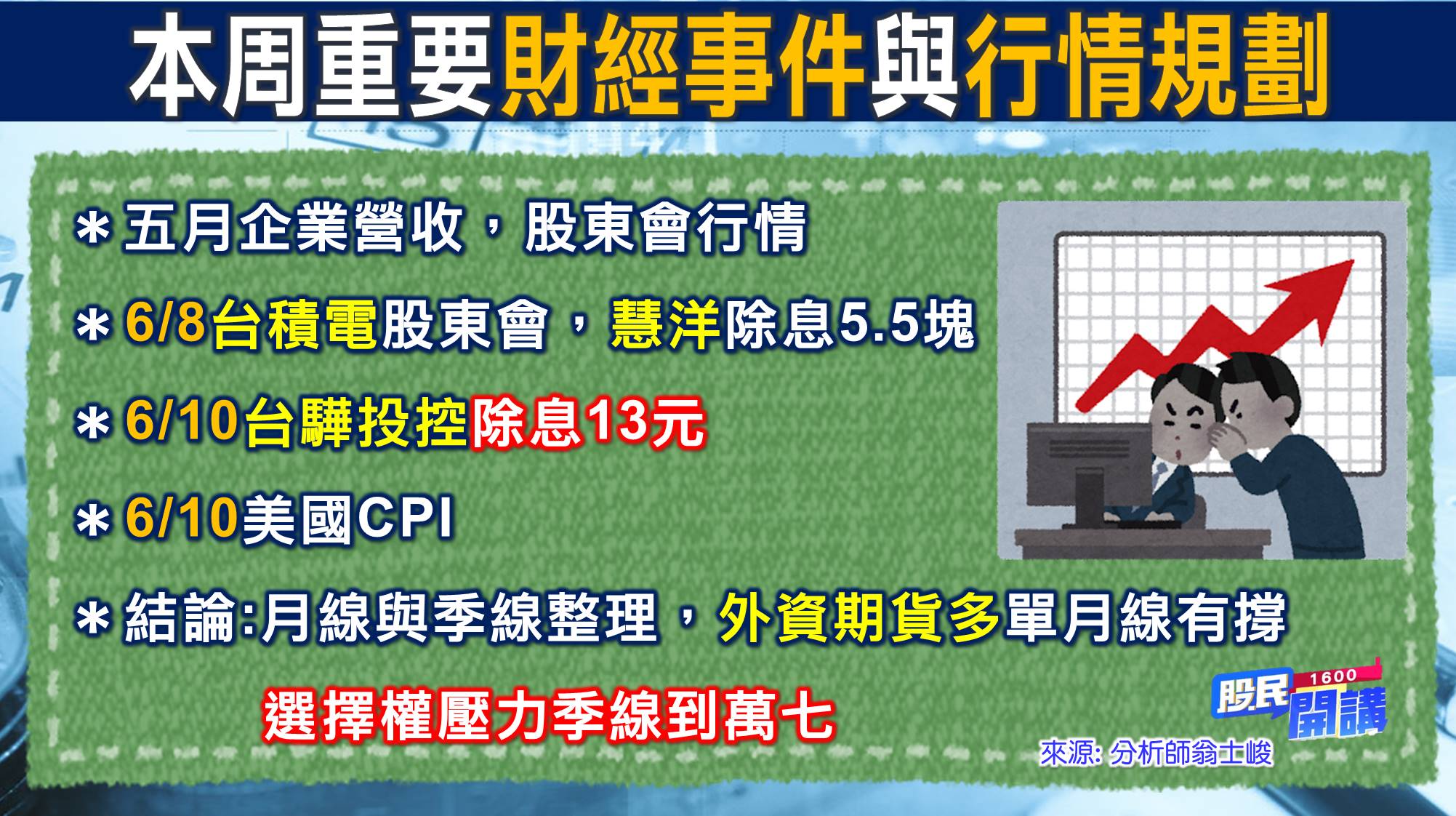 [股民開講]20220606-翁-02-財經事件