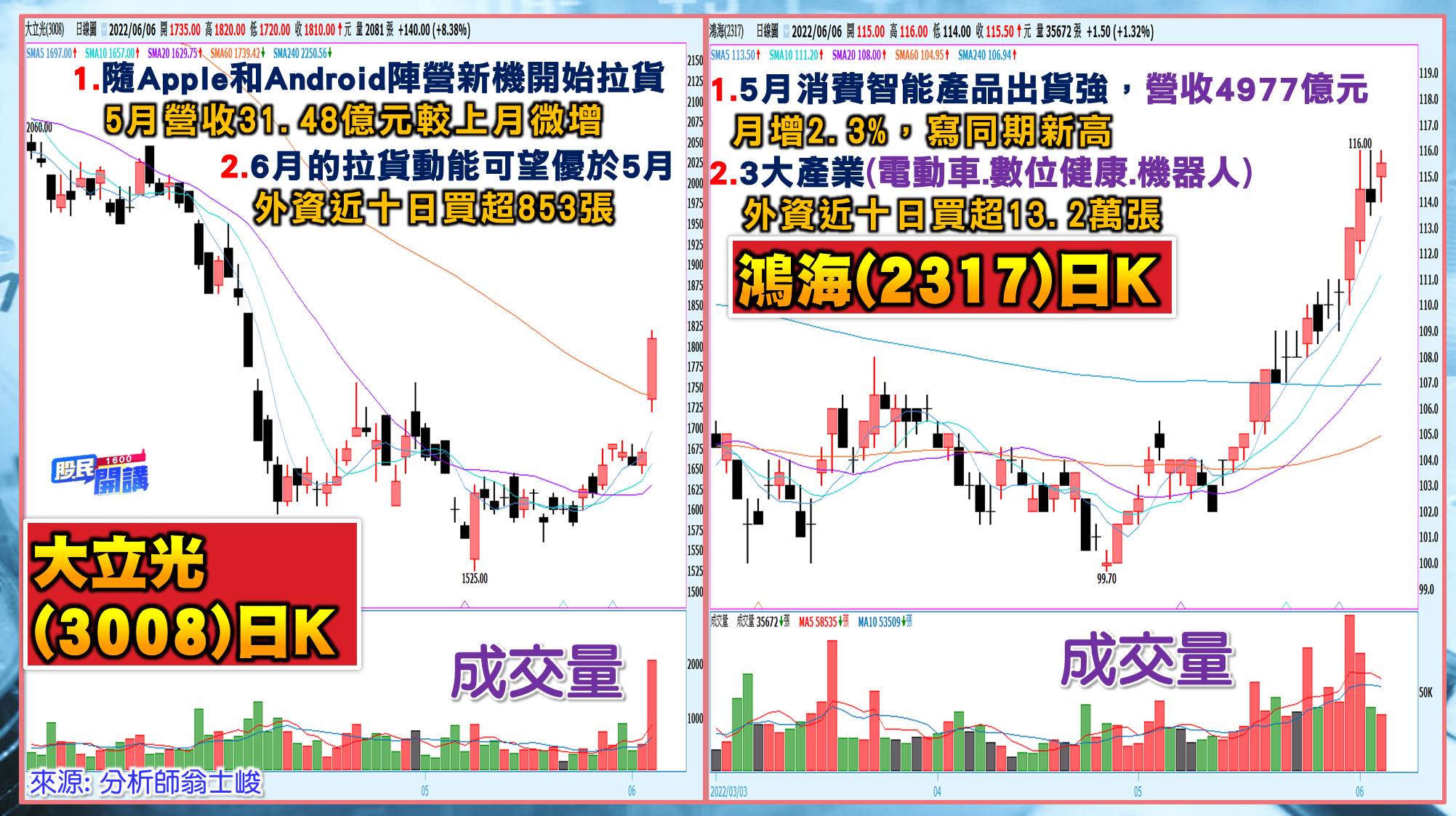 [股民開講]20220606-翁-04-大立光