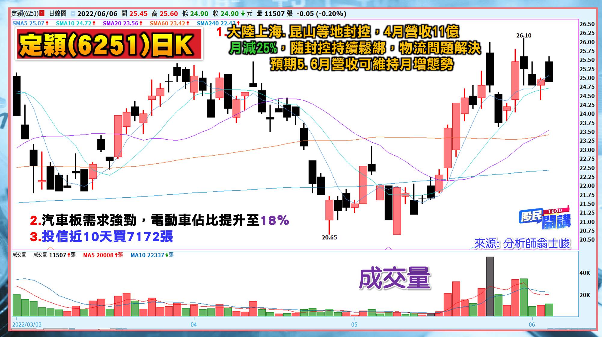 [股民開講]20220606-翁-06-定穎