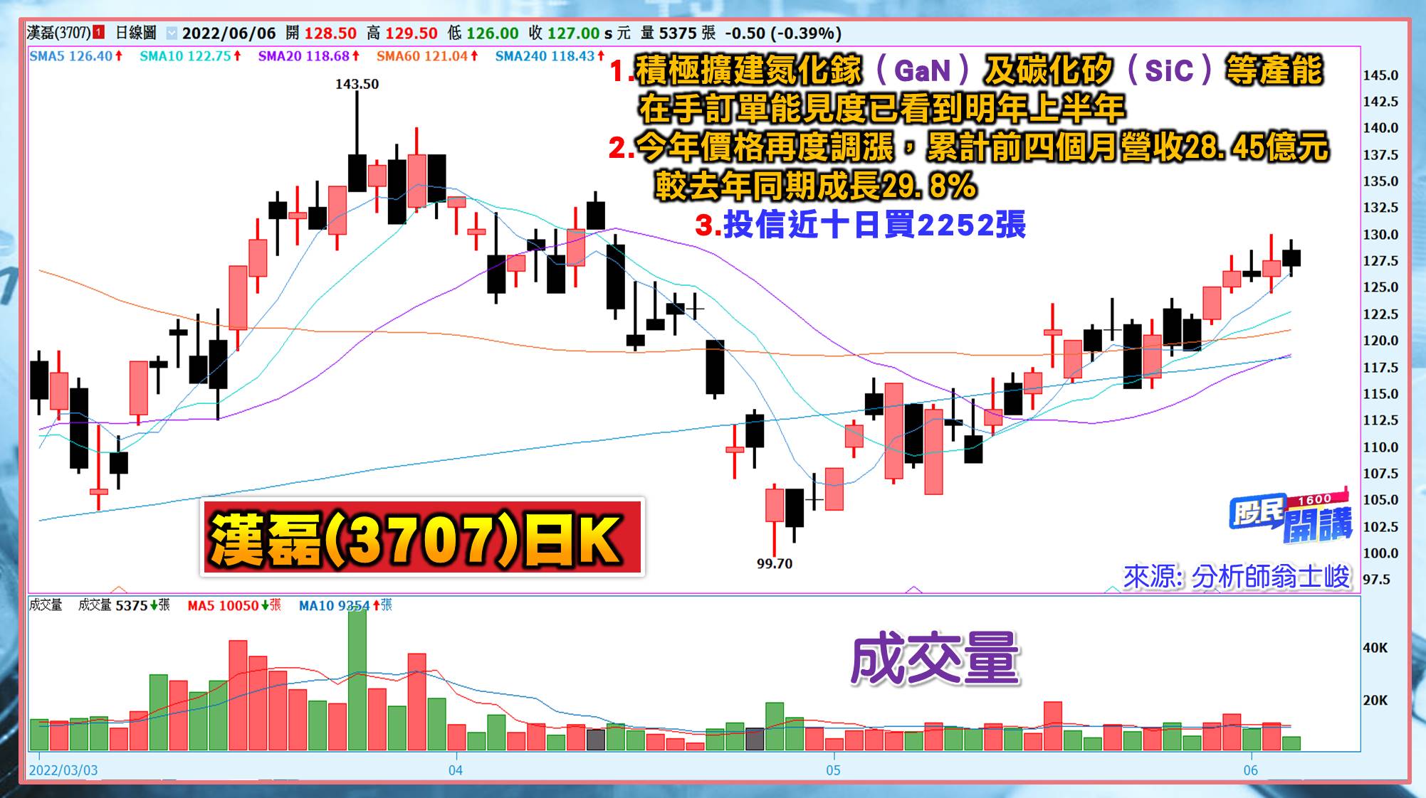 [股民開講]20220606-翁-07-漢磊