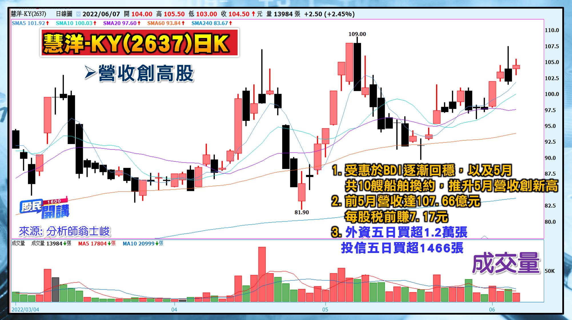[股民開講]20220607-翁-04-慧洋