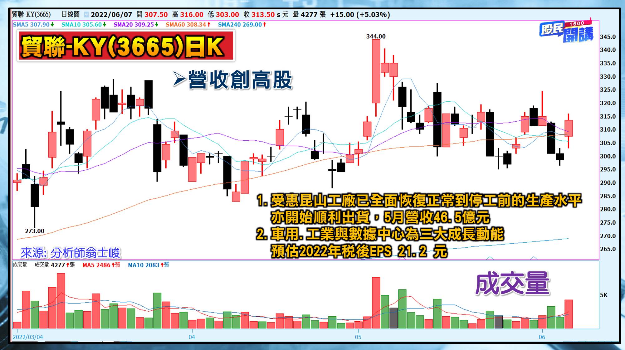 [股民開講]20220607-翁-05-貿聯