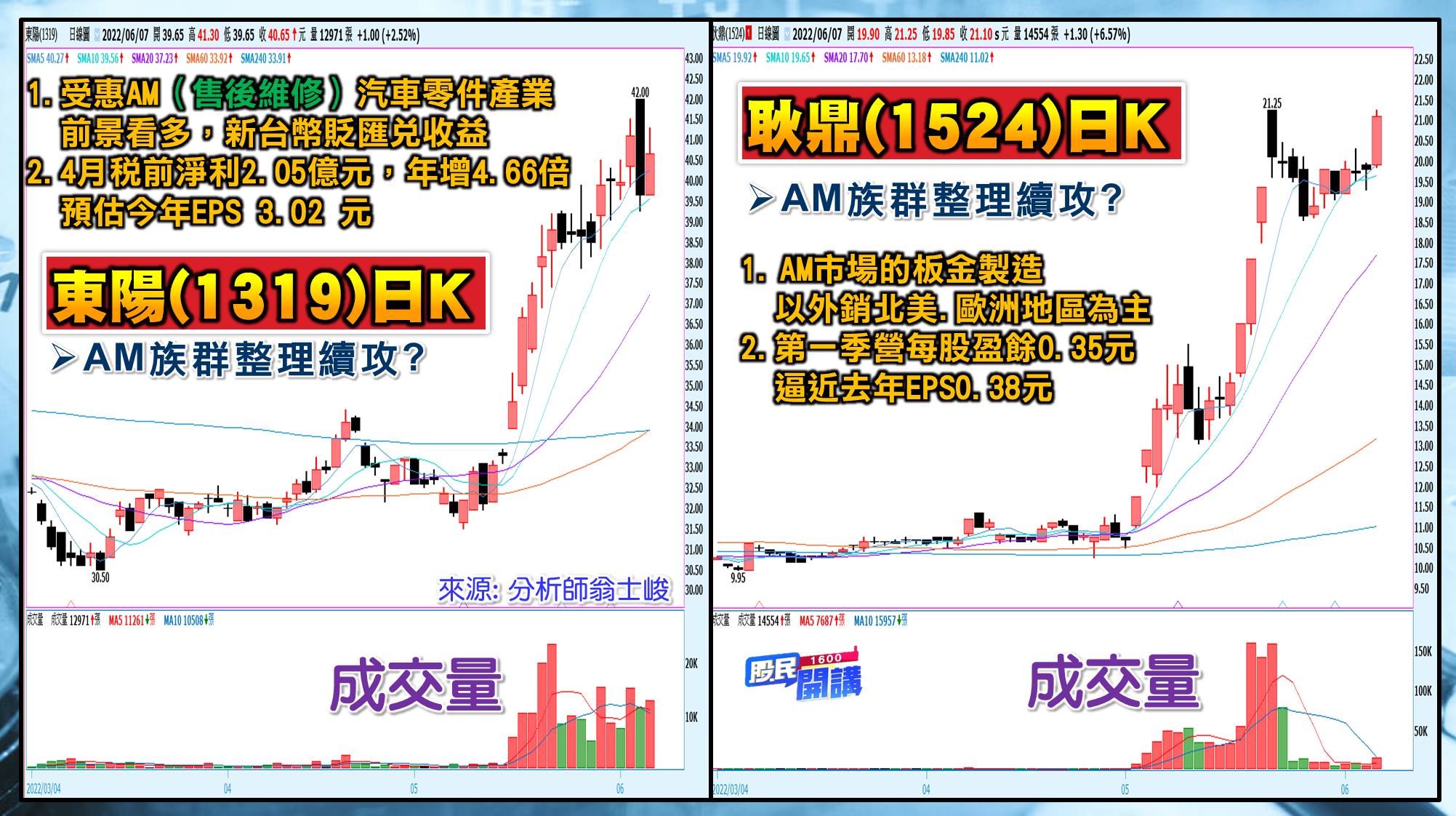 [股民開講]20220607-翁-06-東陽