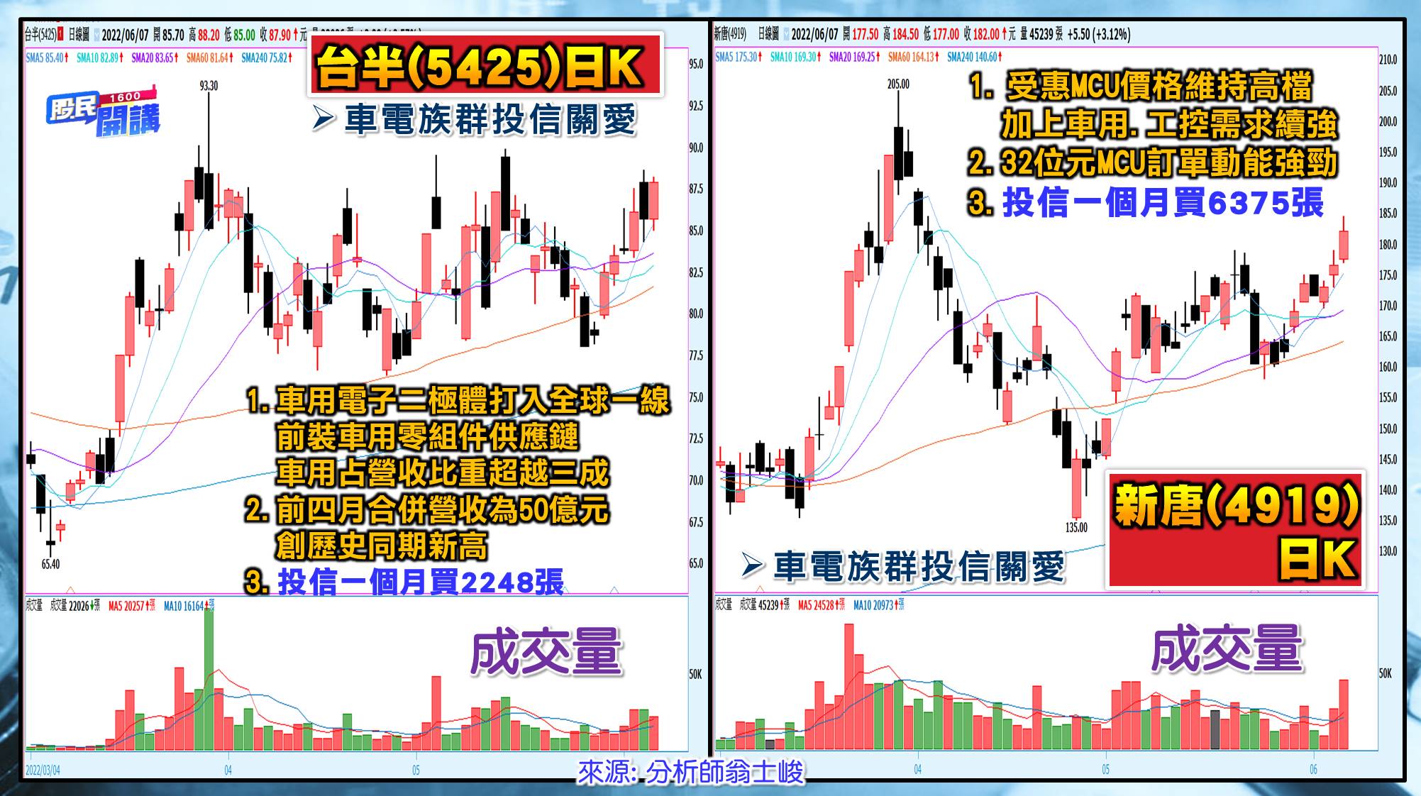[股民開講]20220607-翁-07-台半