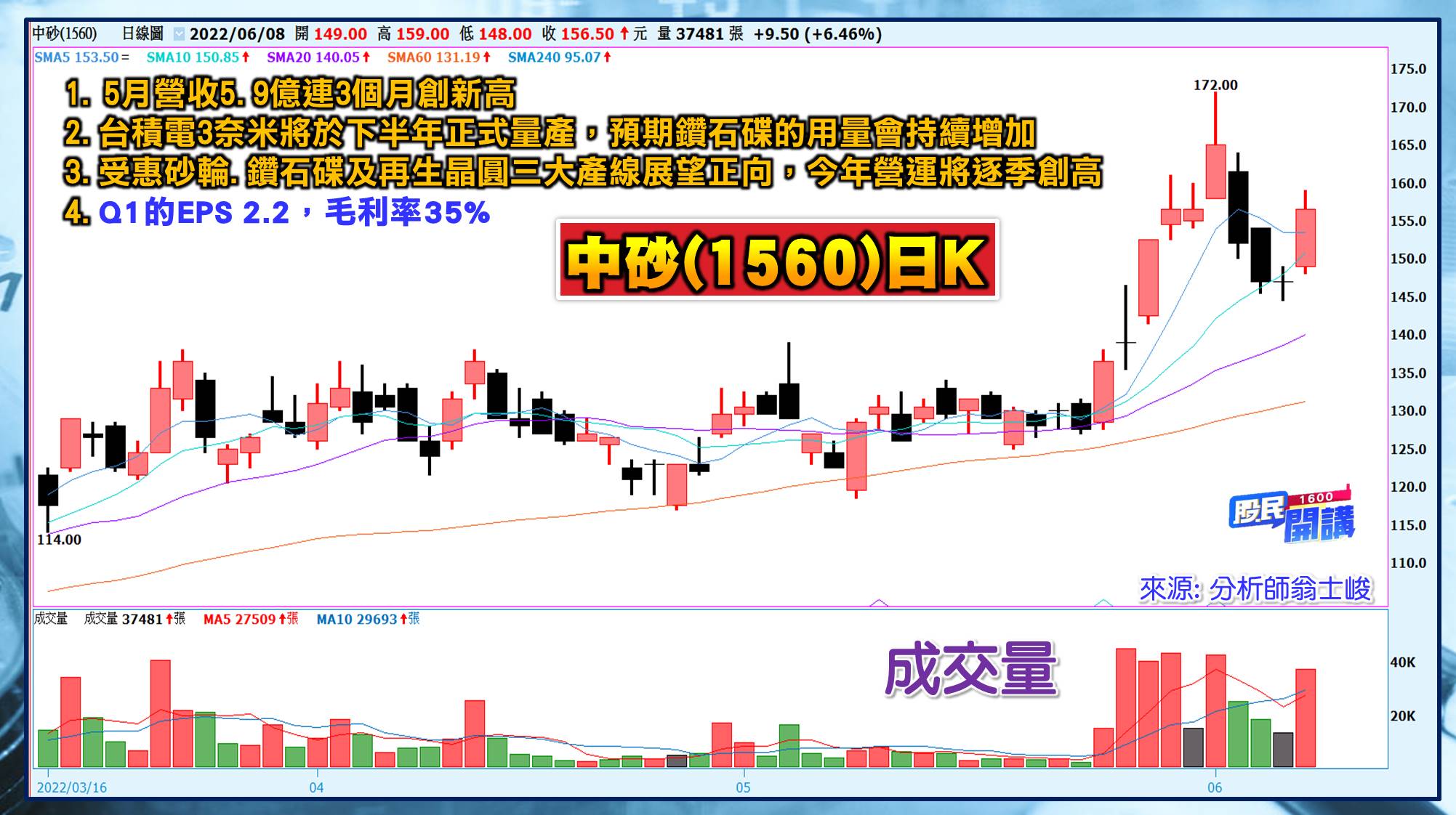 [股民開講]20220608-翁-06-中砂