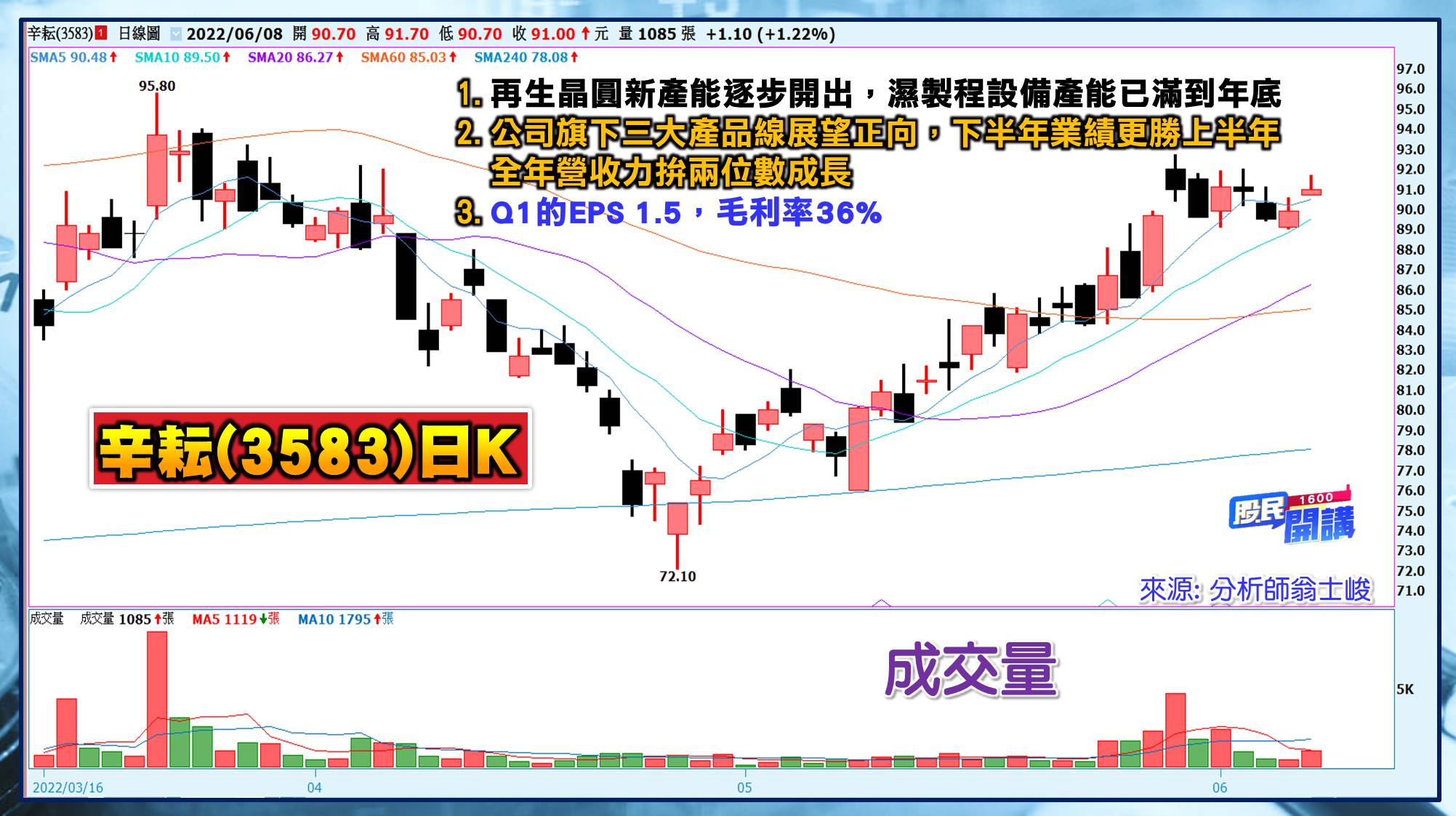 [股民開講]20220608-翁-07-辛耘