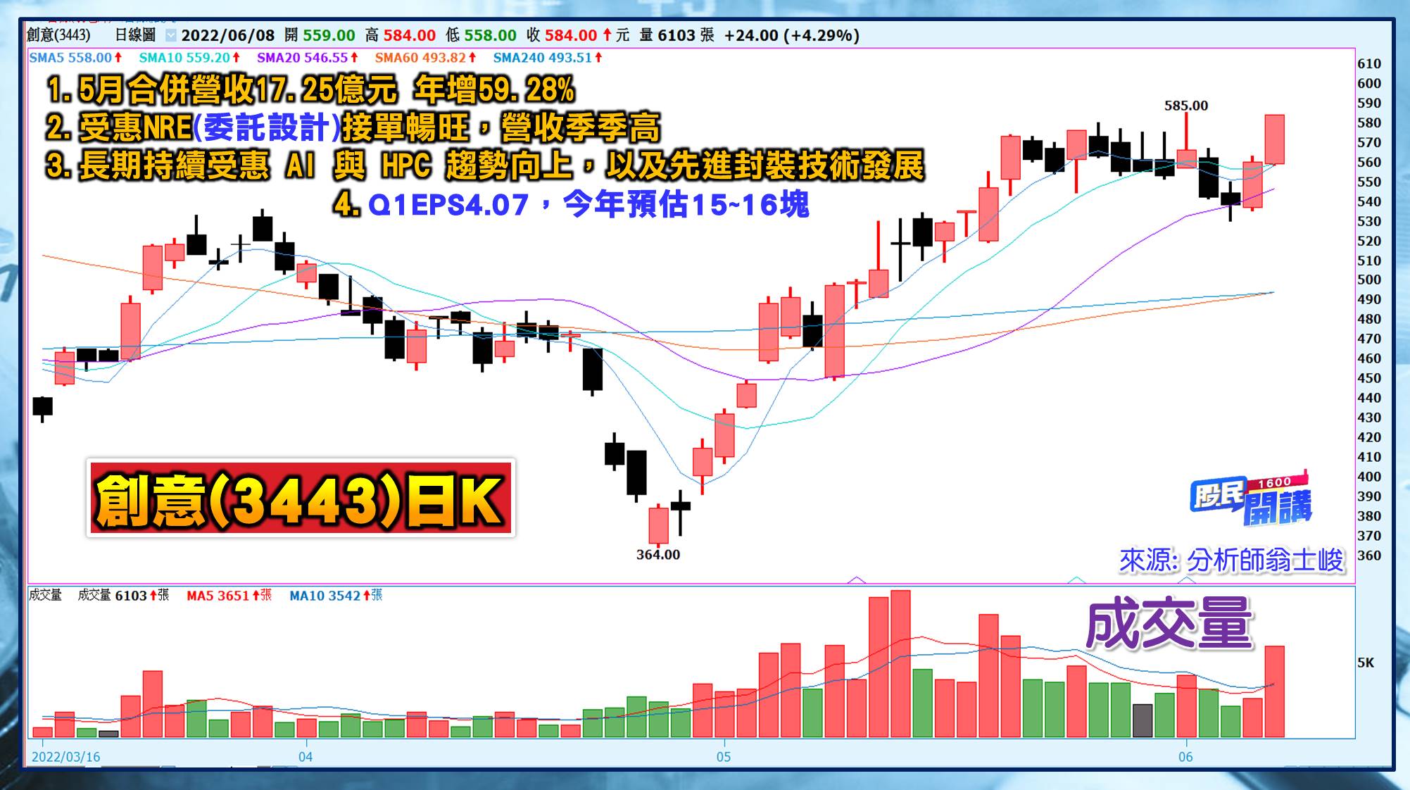 [股民開講]20220608-翁-08-創意
