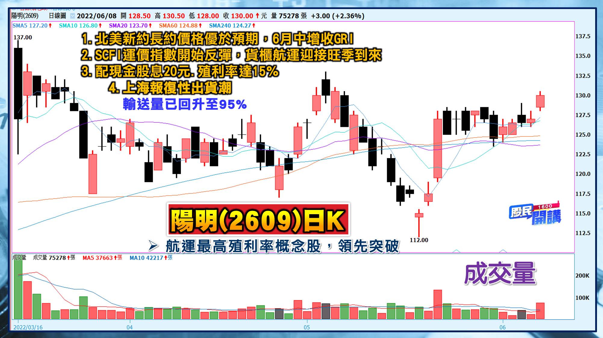 [股民開講]20220608-翁-09-陽明