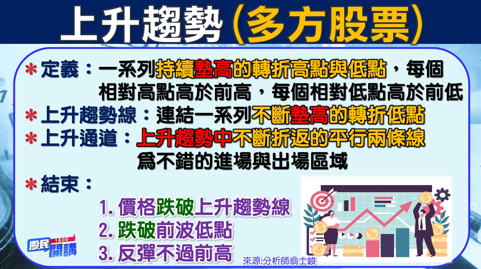 [股民開講]20220609-翁-03-上升趨勢