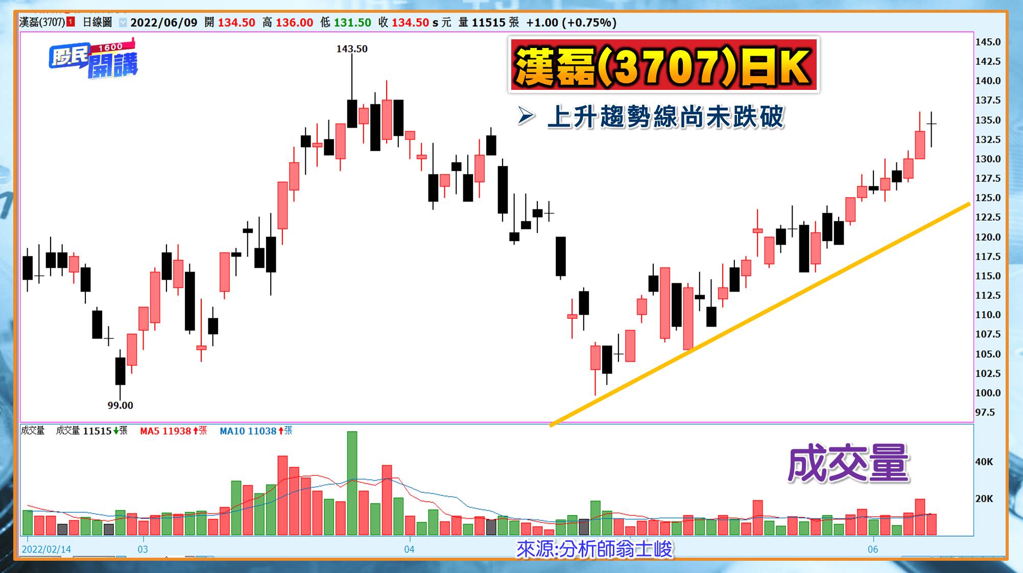 [股民開講]20220609-翁-04-漢磊