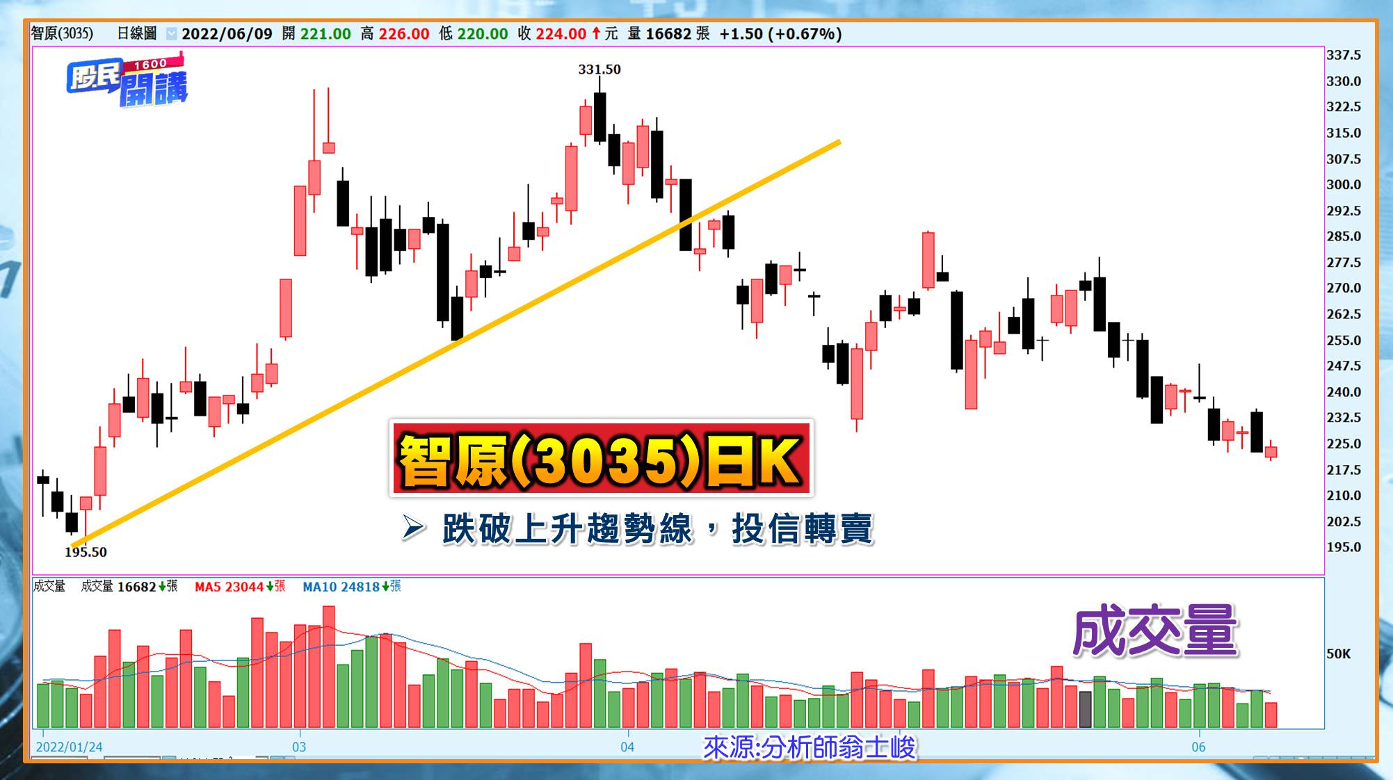 [股民開講]20220609-翁-05-智原