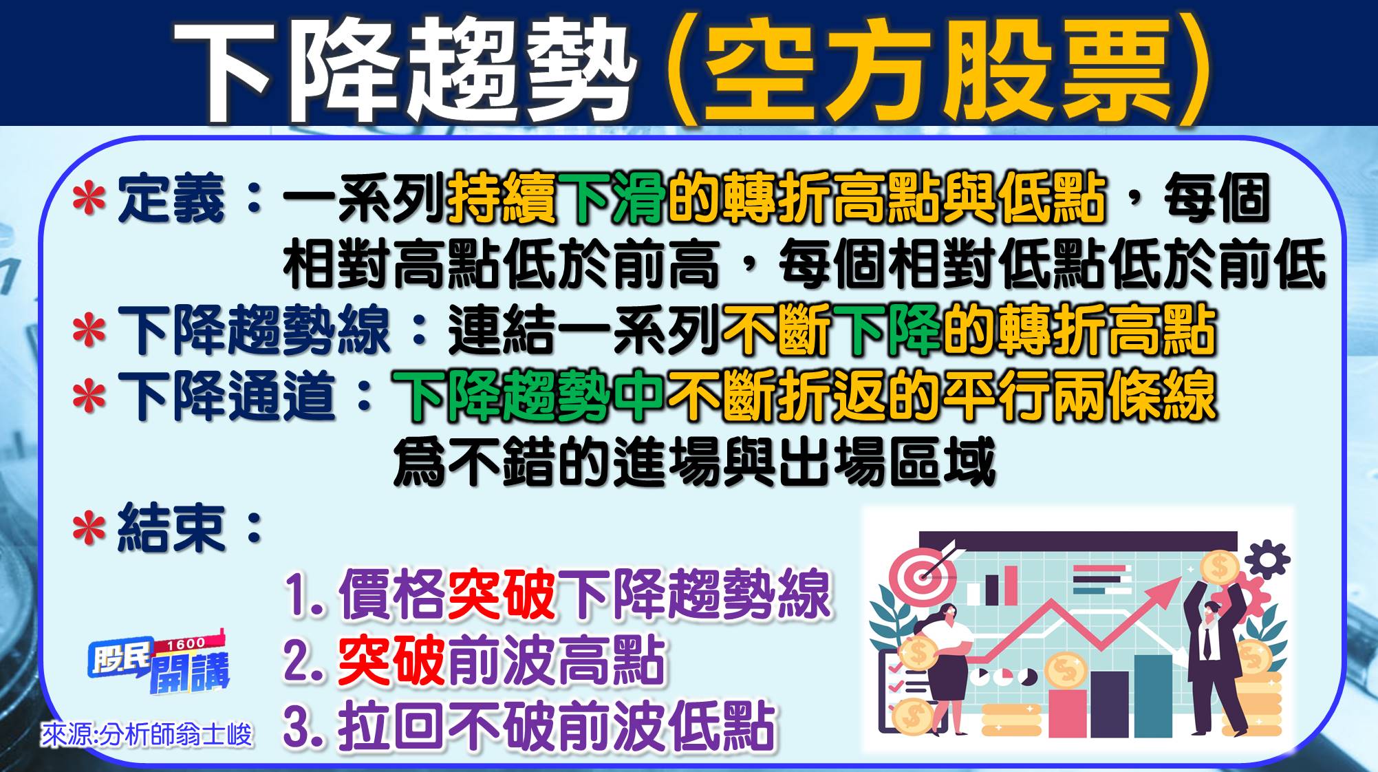 [股民開講]20220609-翁-06-下降趨勢
