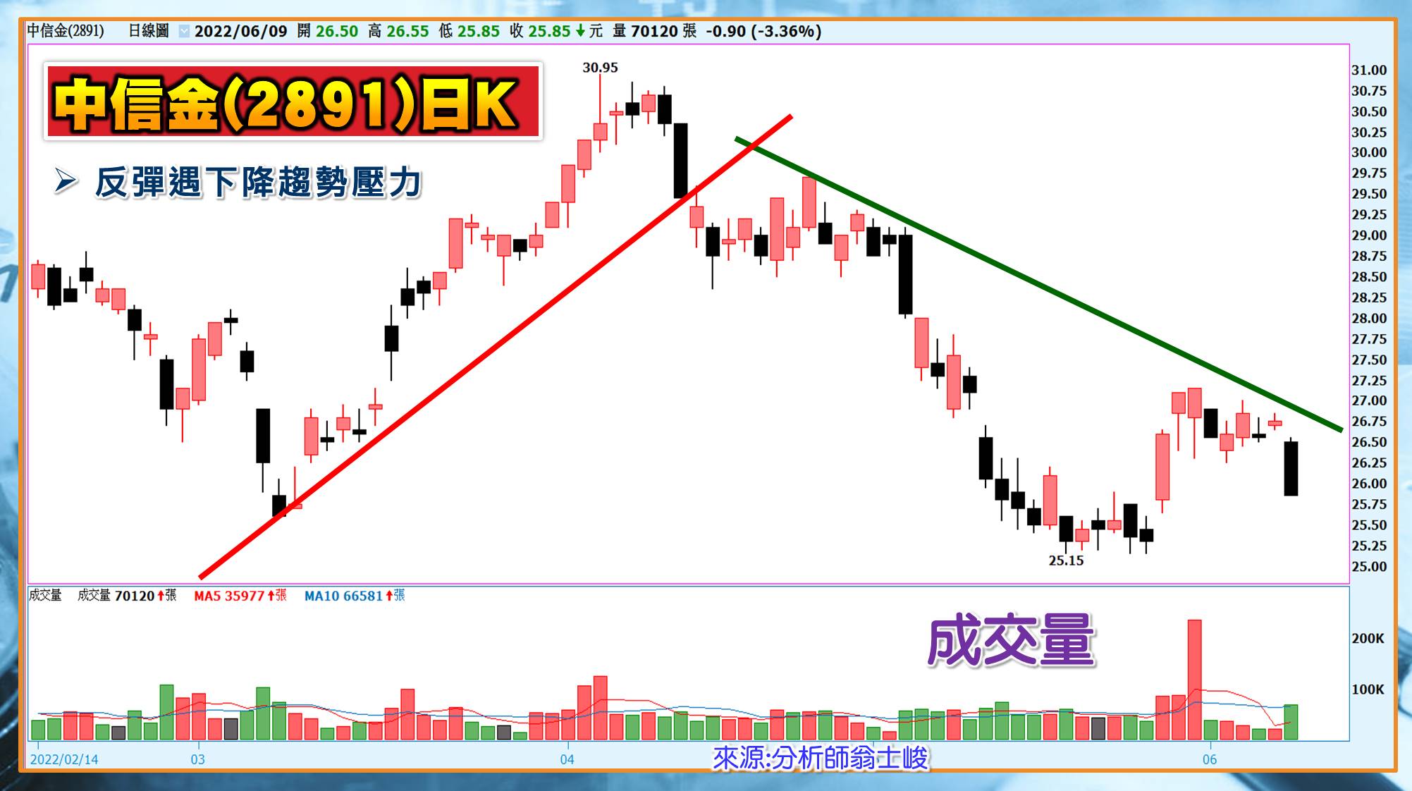 [股民開講]20220609-翁-07-中信金
