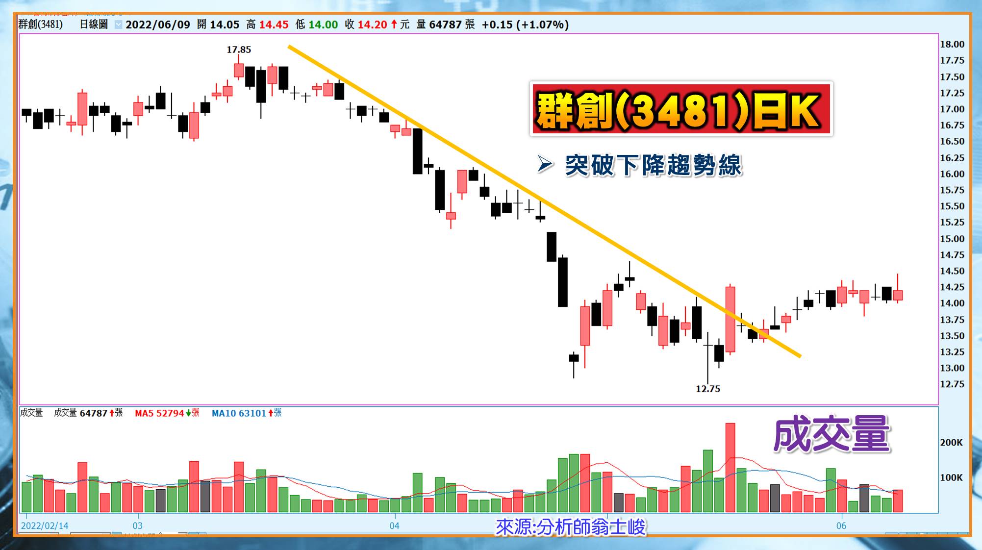 [股民開講]20220609-翁-08-群創