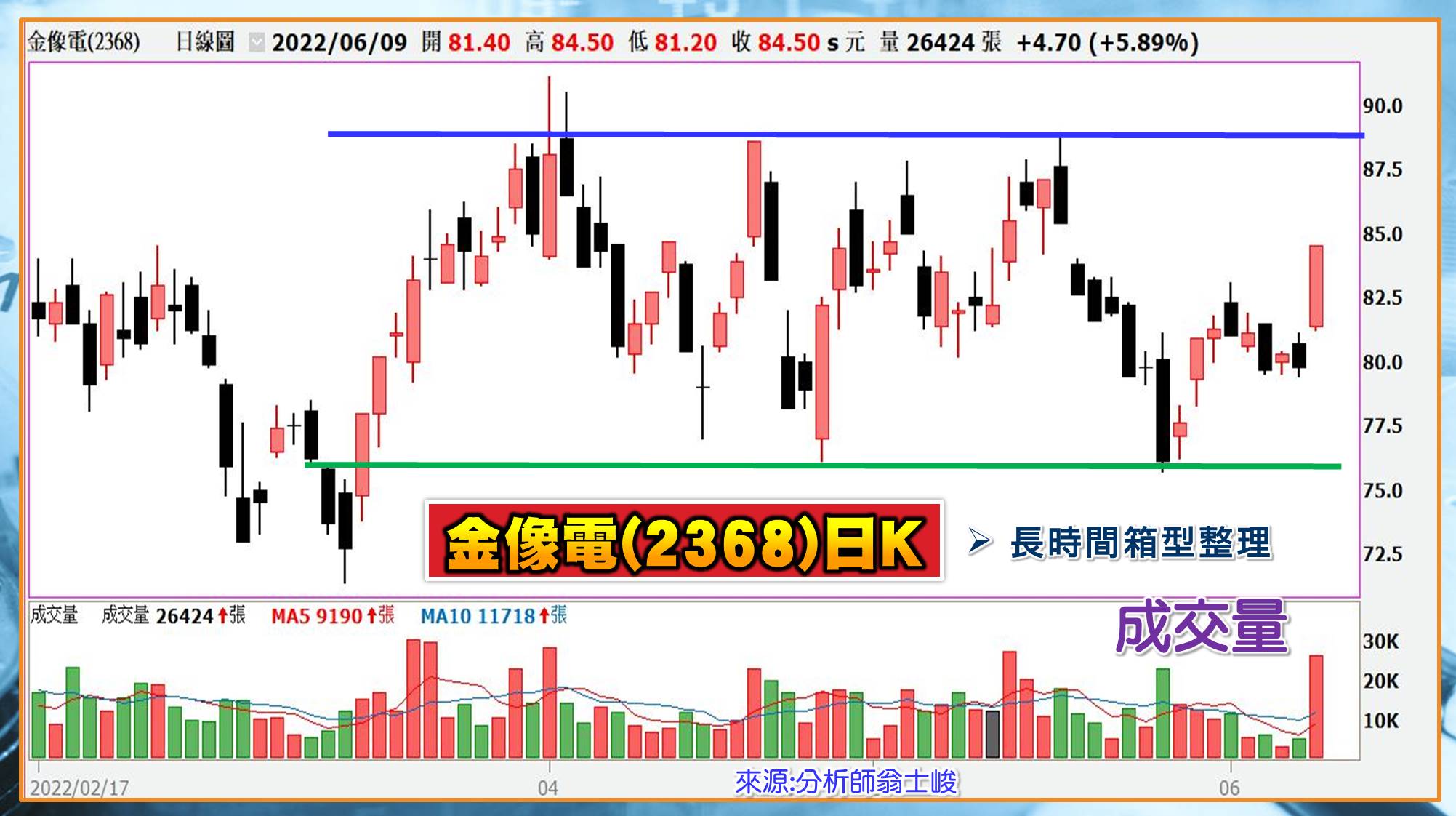 [股民開講]20220609-翁-10-金像電