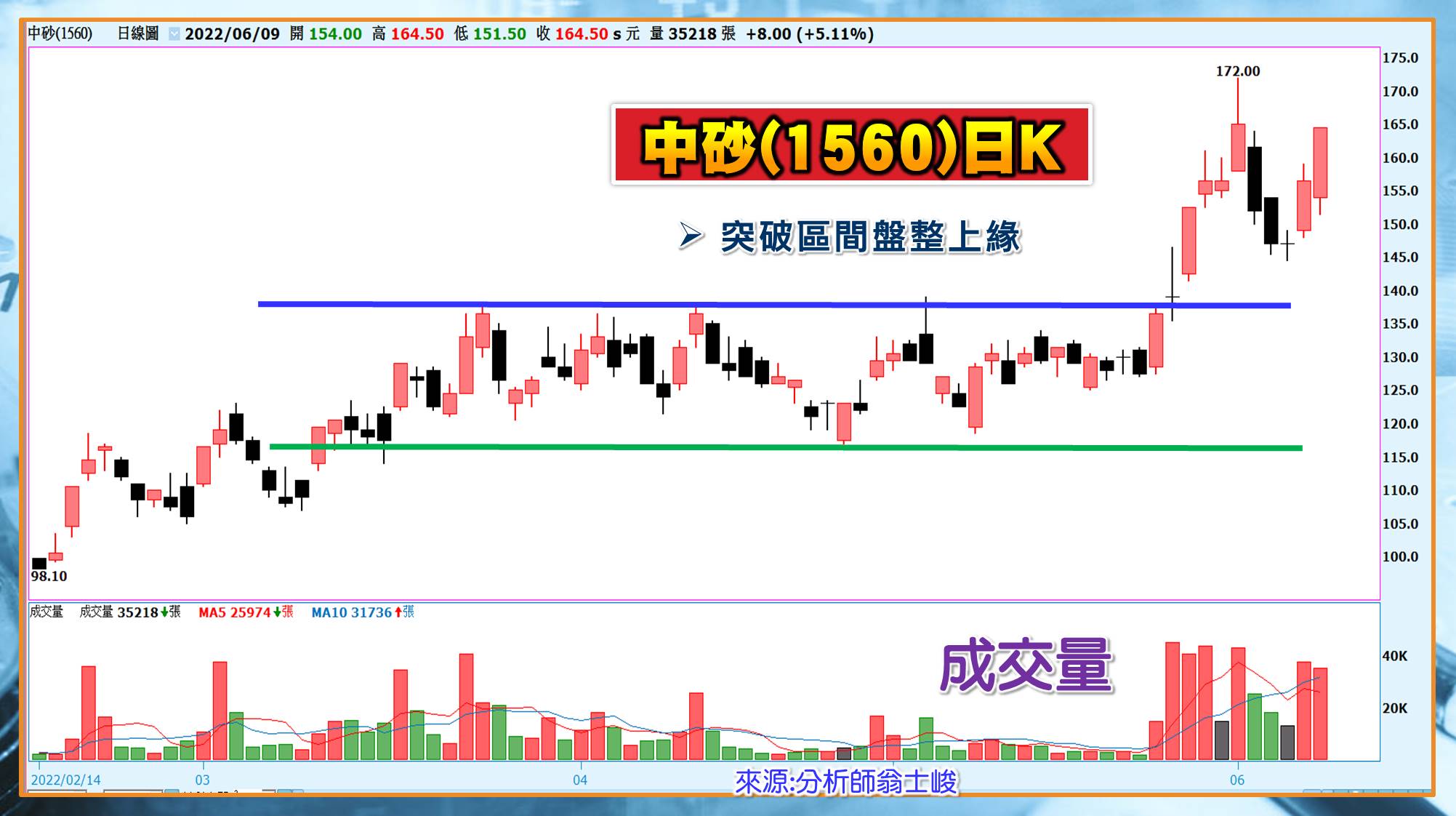 [股民開講]20220609-翁-11-中砂