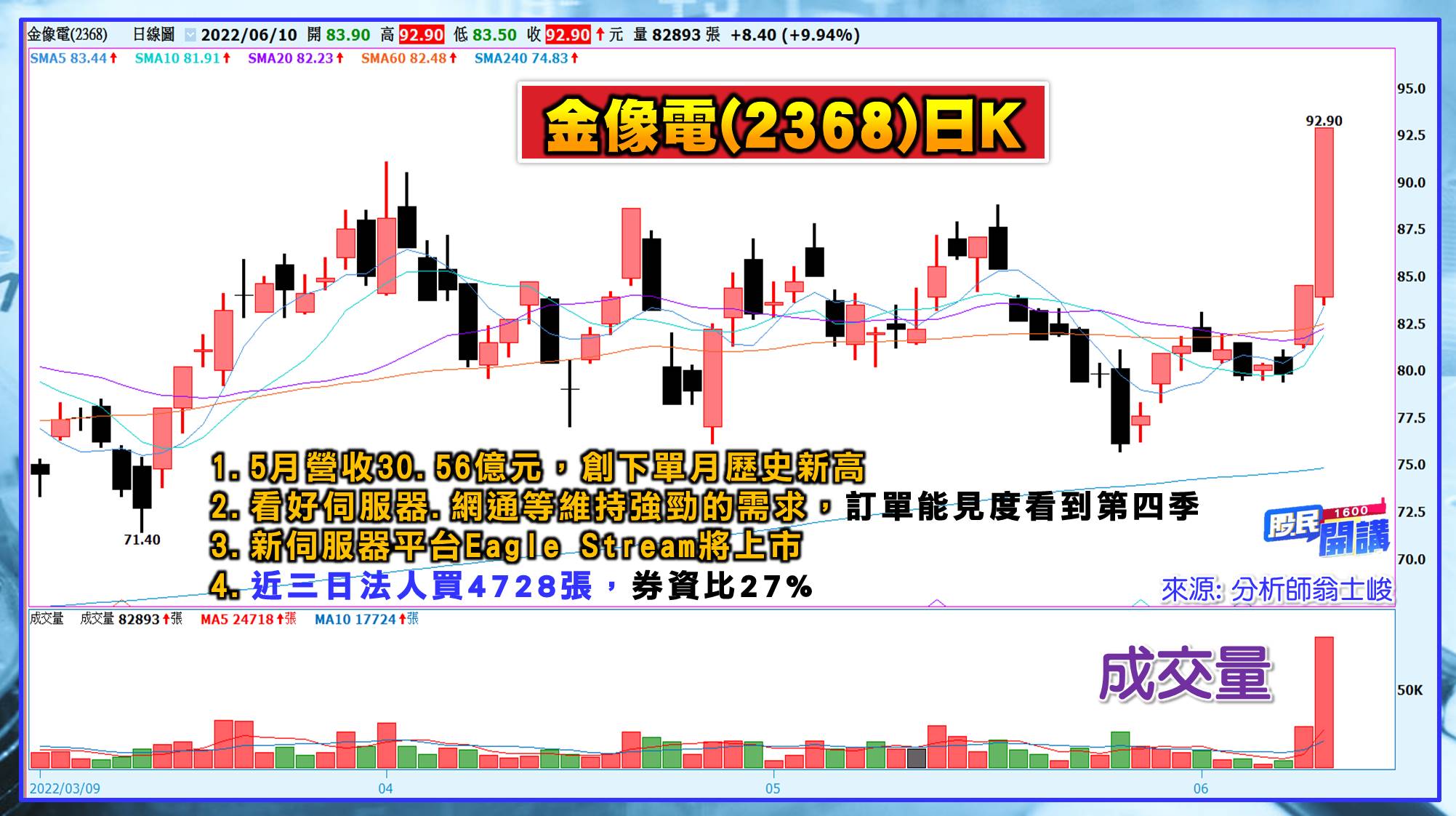 [股民開講]20220610-翁-05-金像電