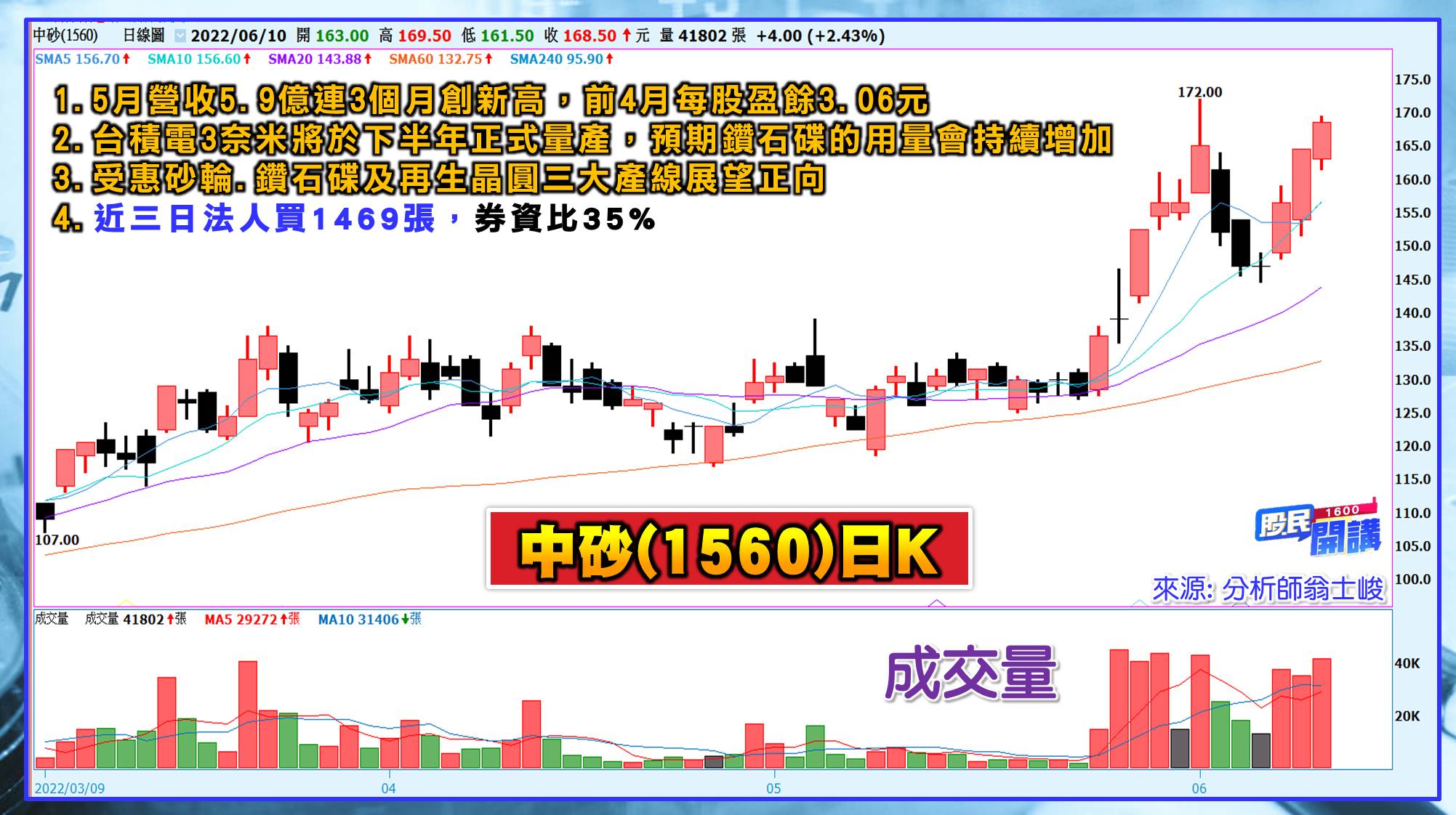 [股民開講]20220610-翁-06-中砂