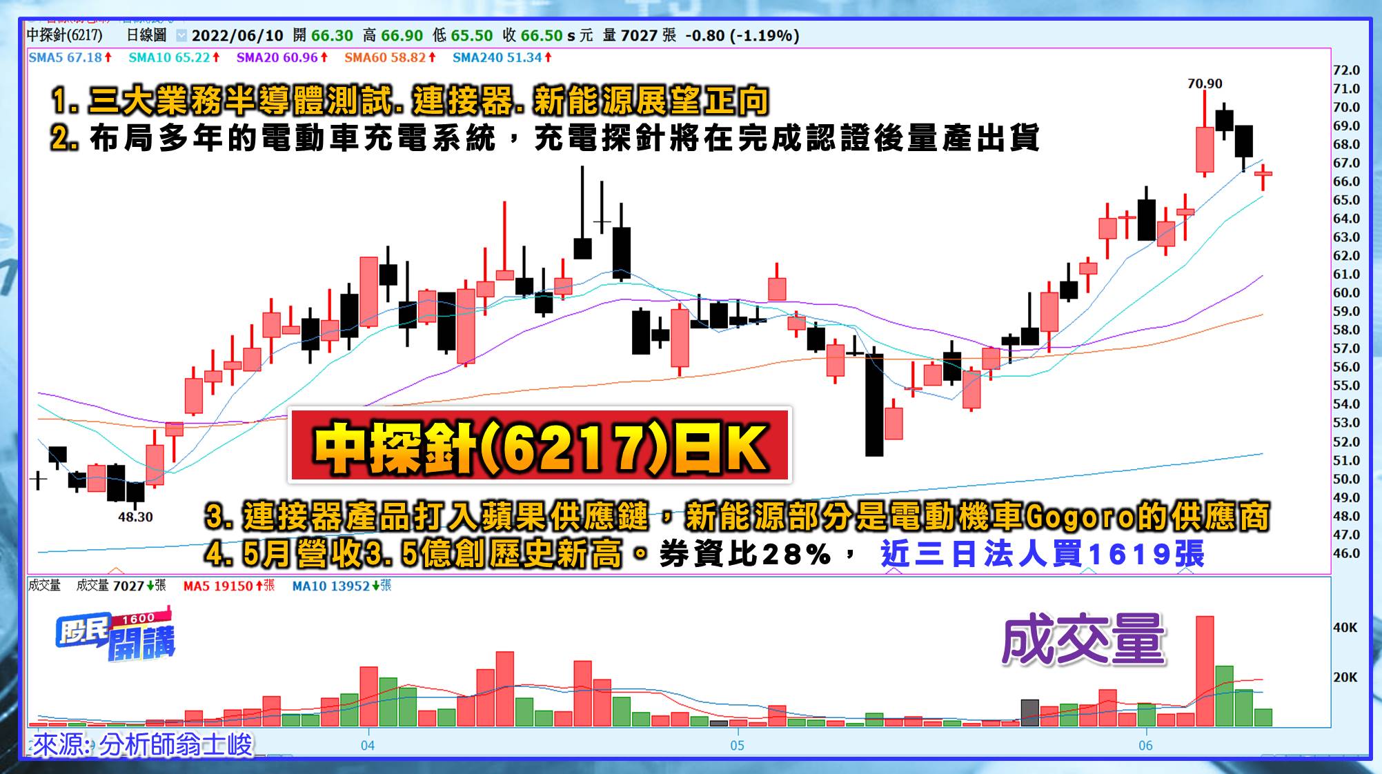 [股民開講]20220610-翁-07-中探針