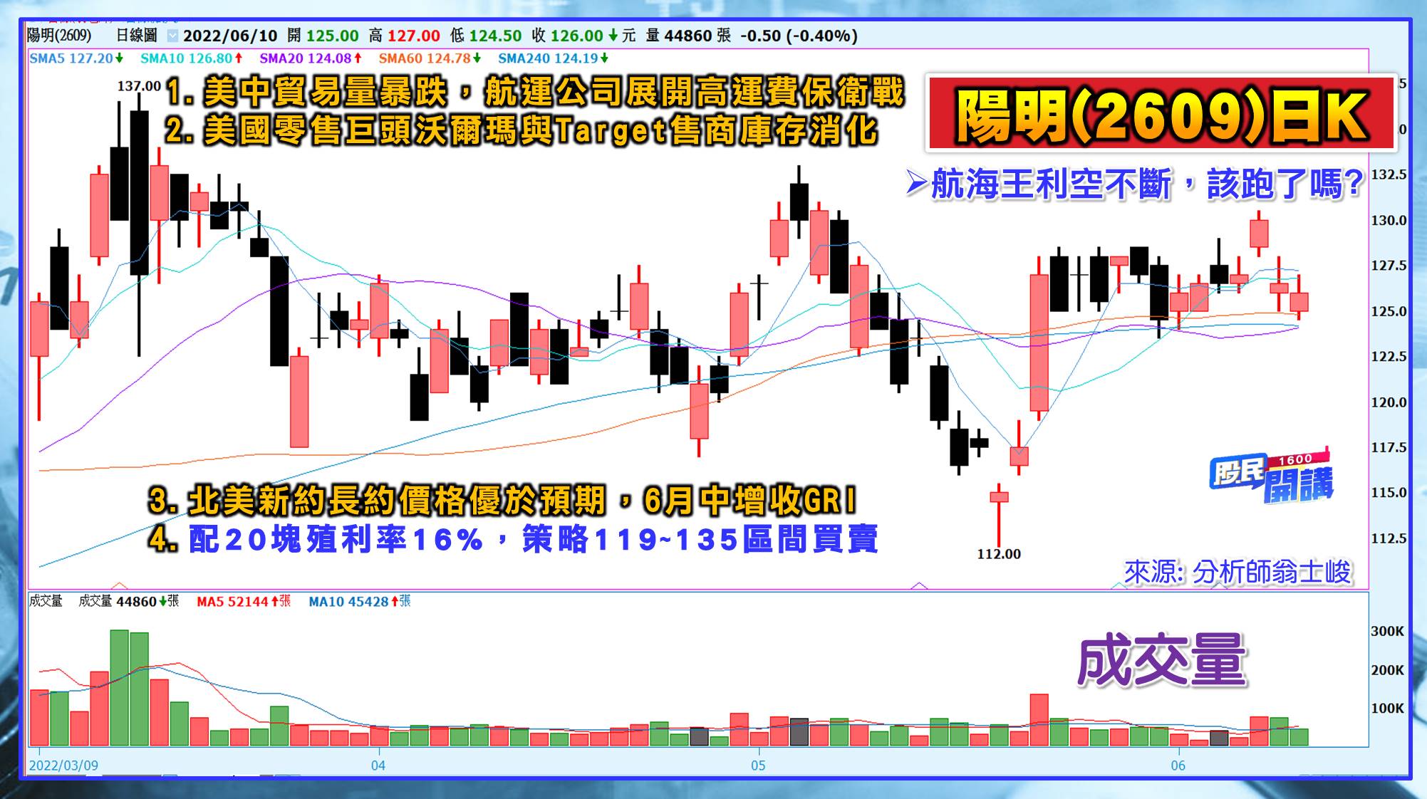 [股民開講]20220610-翁-08-陽明