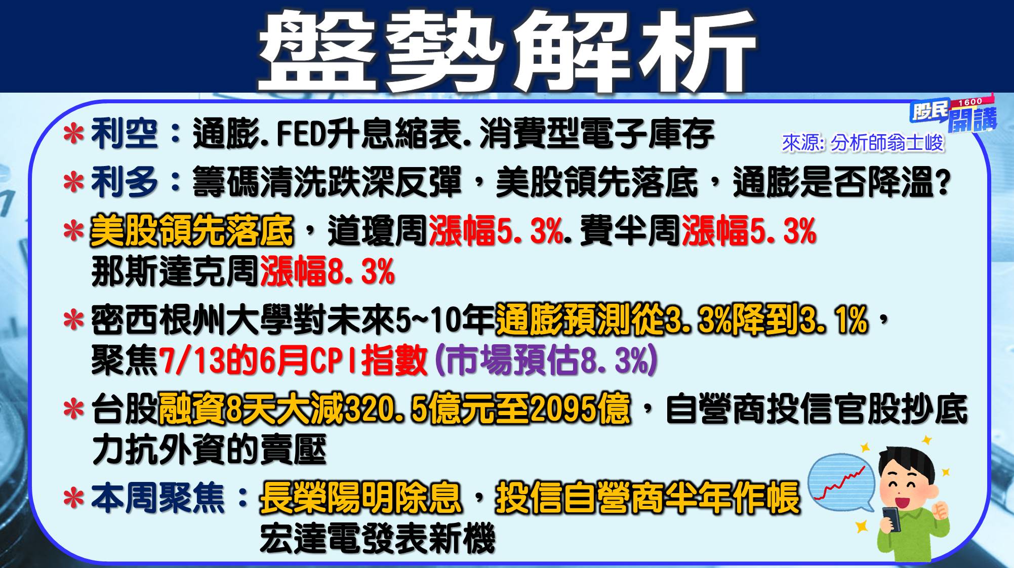 [股民開講]20220627-翁-03-盤勢解析