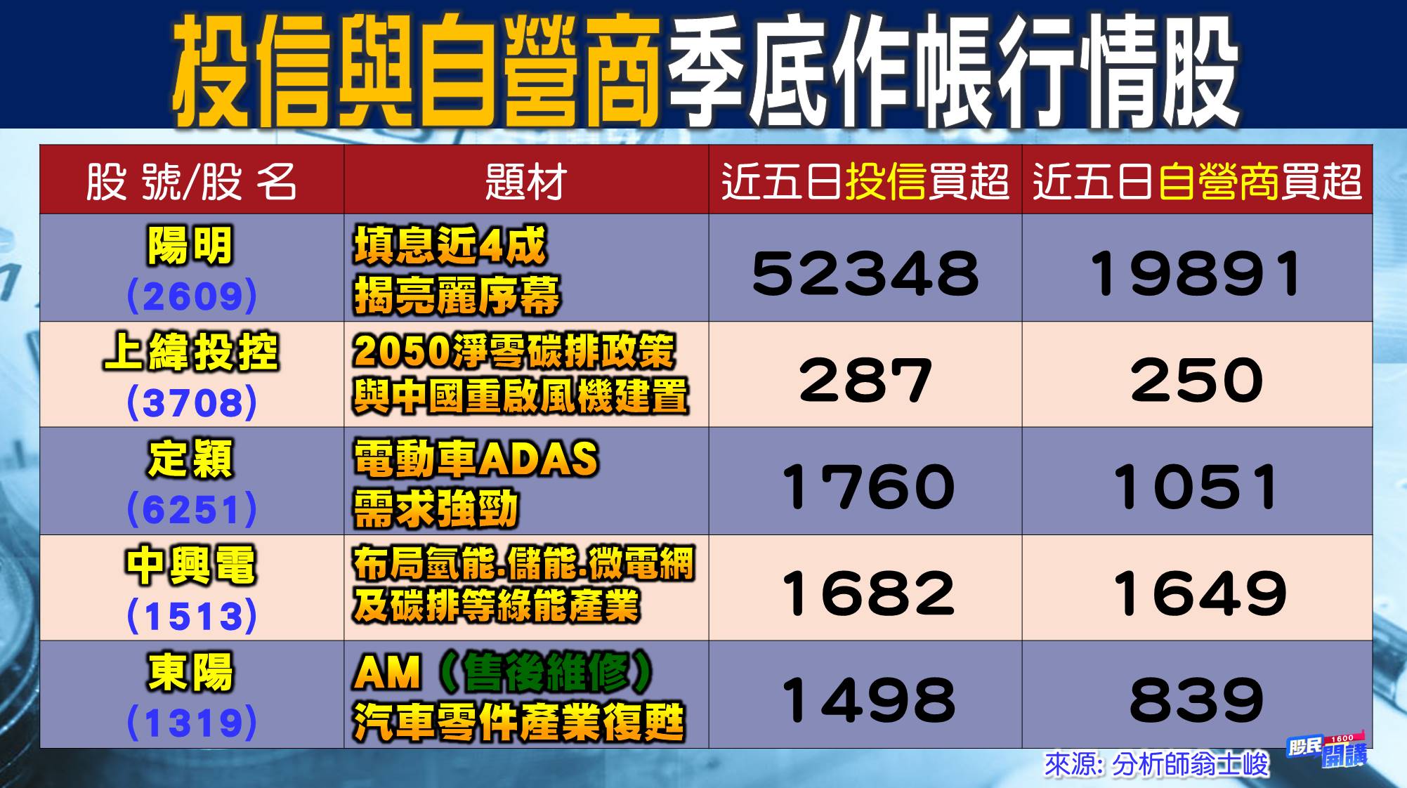 [股民開講]20220627-翁-04-季底作帳行情股