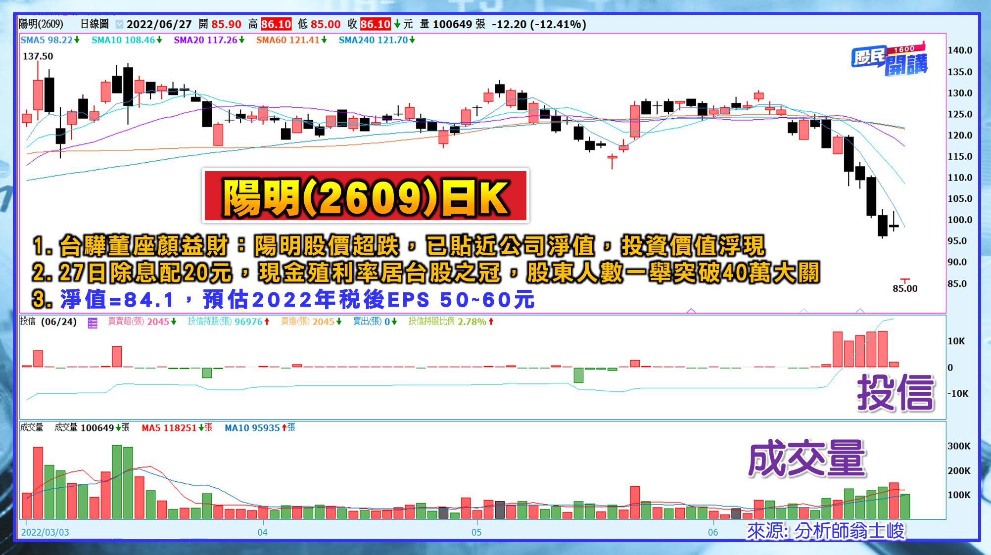 [股民開講]20220627-翁-06-陽明