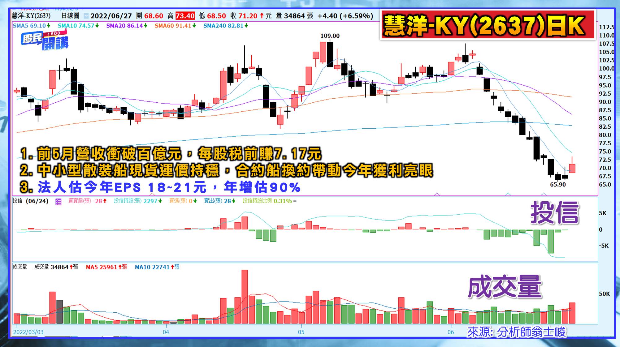 [股民開講]20220627-翁-07-慧洋