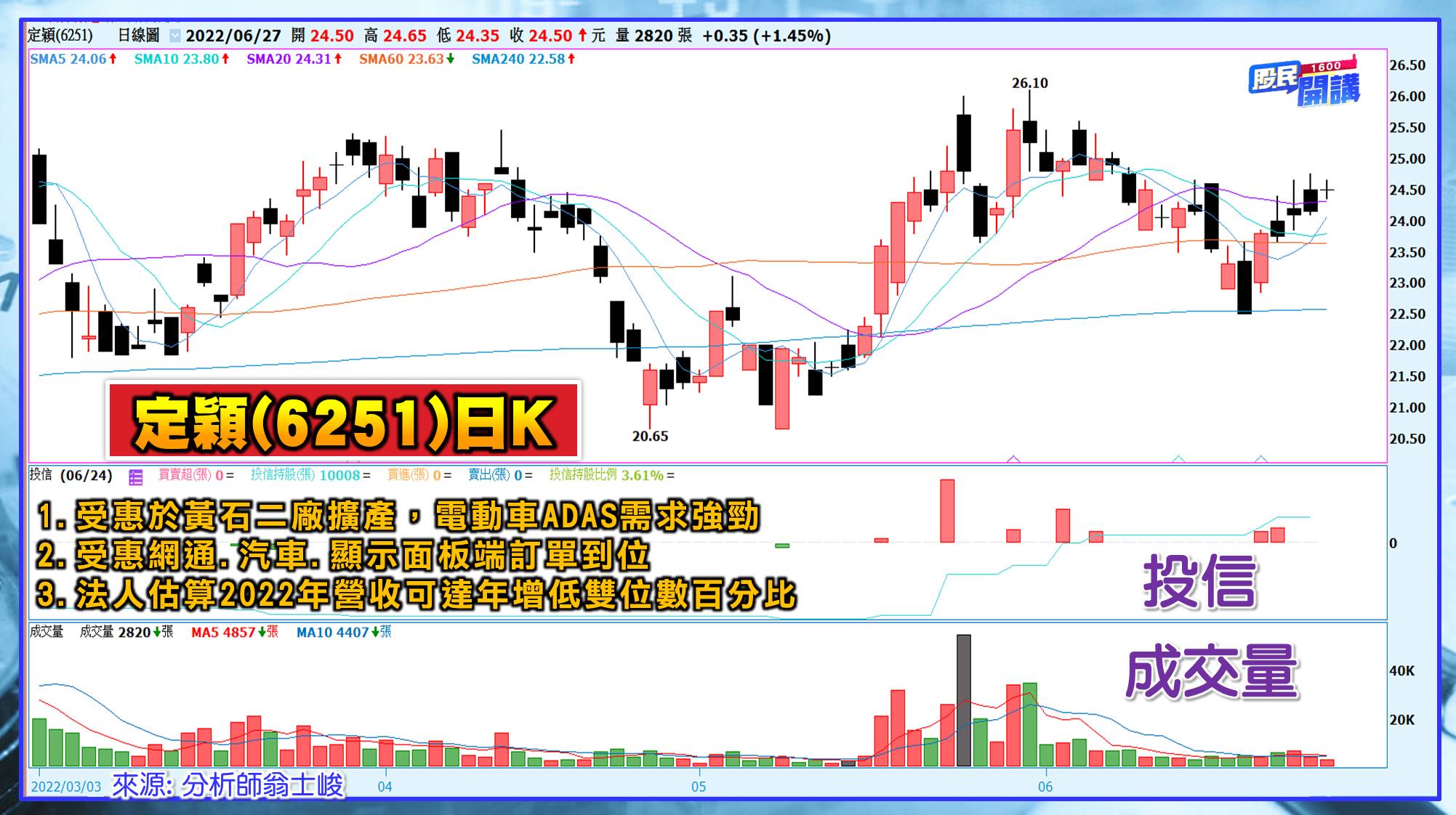 [股民開講]20220627-翁-09-定穎