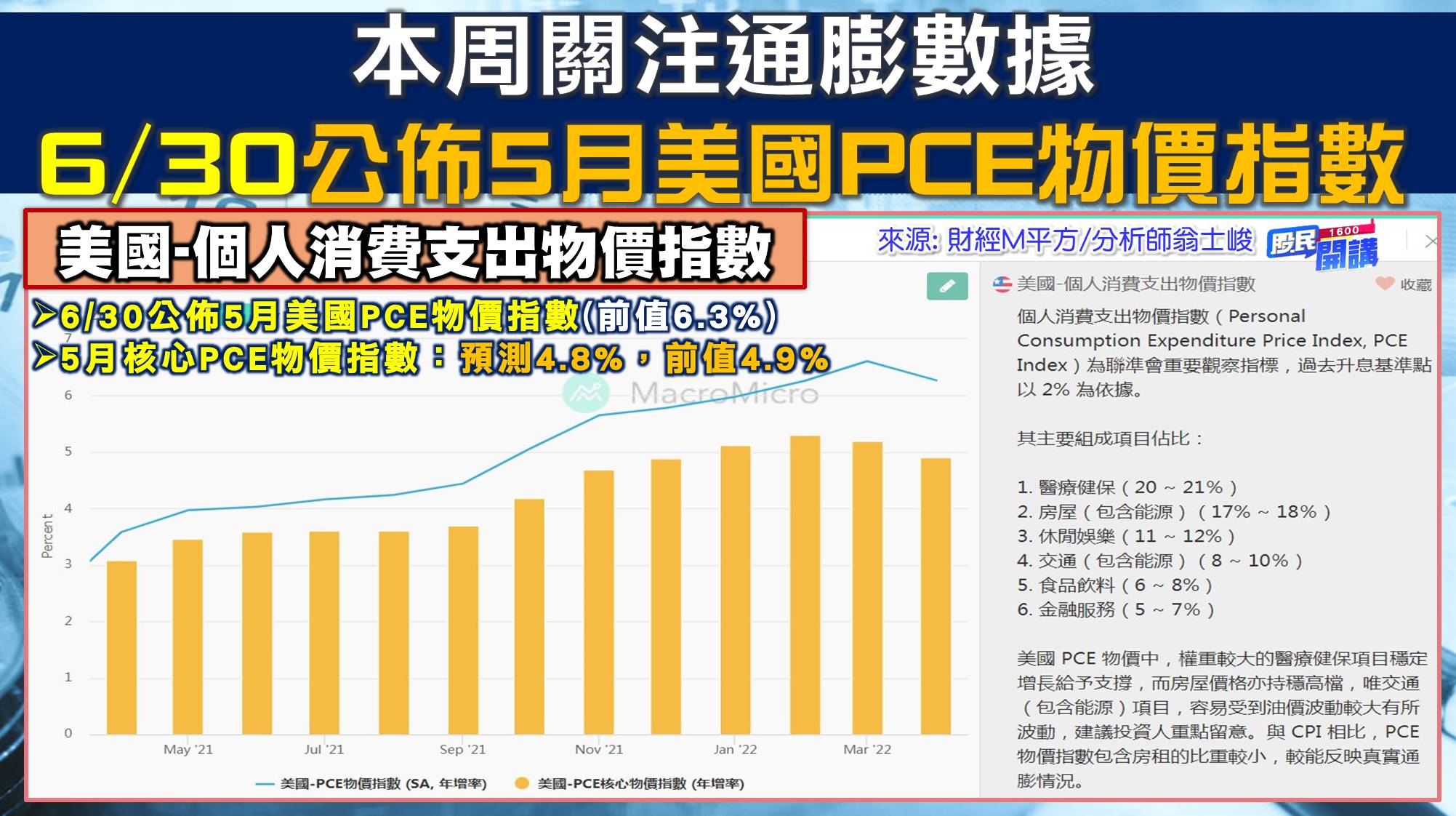 [股民開講]20220628-翁-02-美國PCE物價指數
