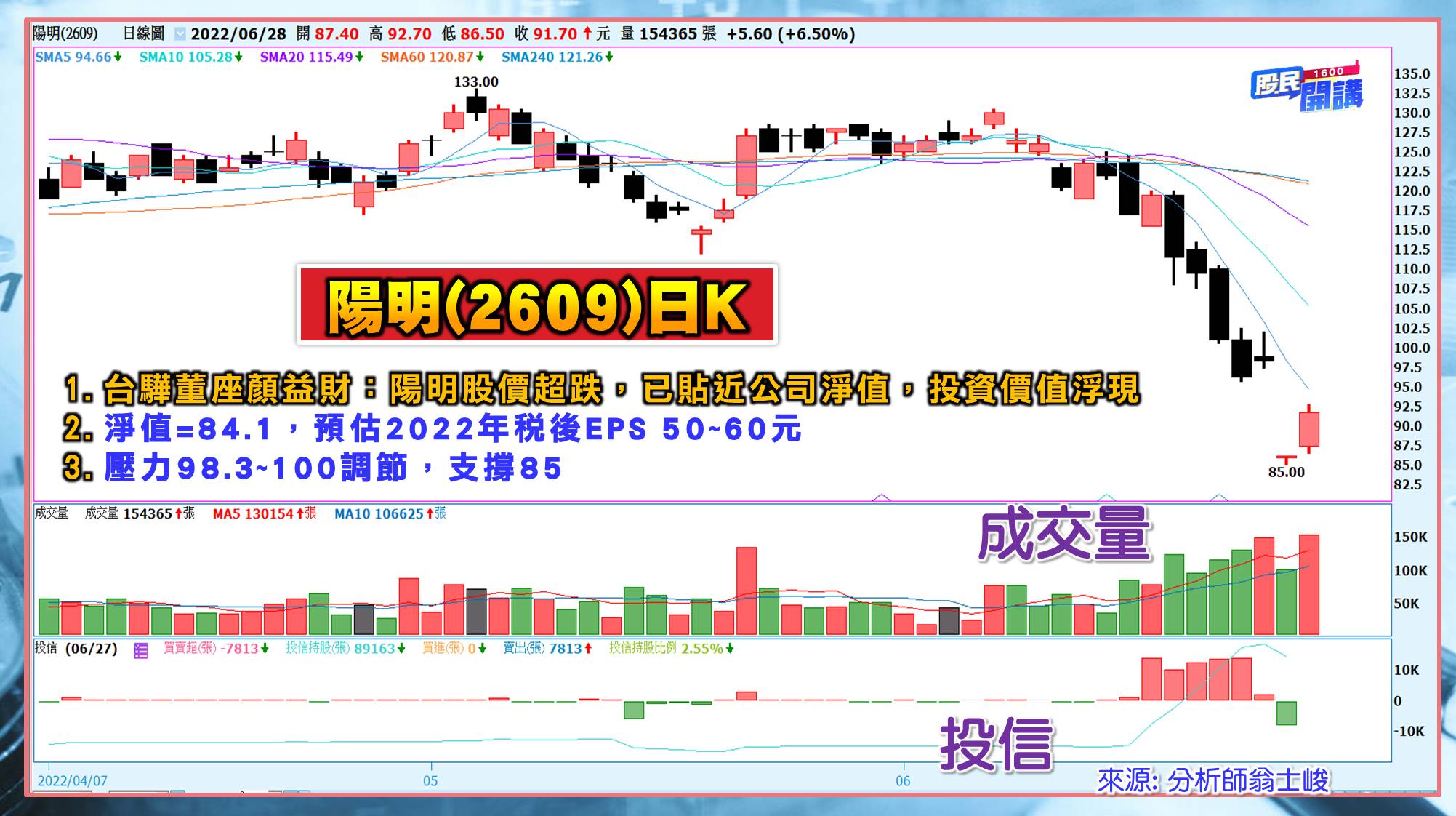 [股民開講]20220628-翁-05-陽明