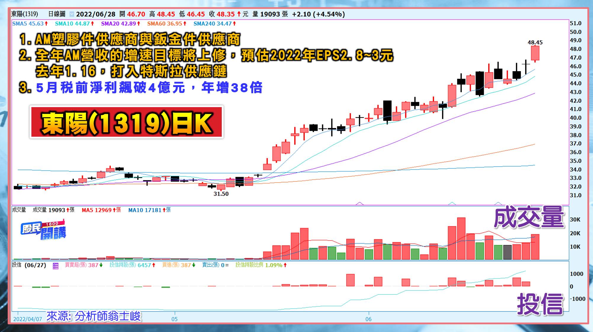 [股民開講]20220628-翁-06-東陽