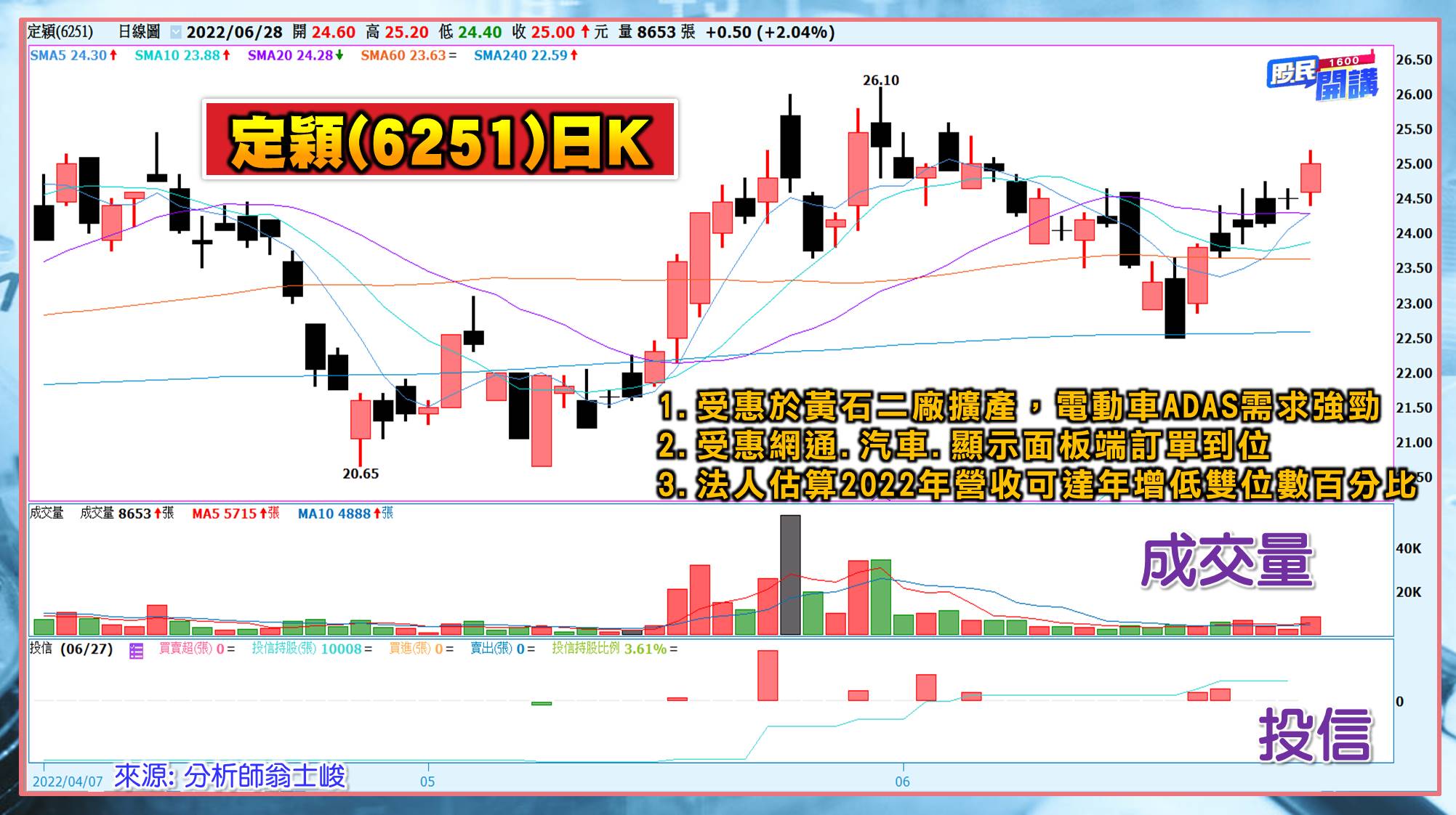 [股民開講]20220628-翁-07-定穎