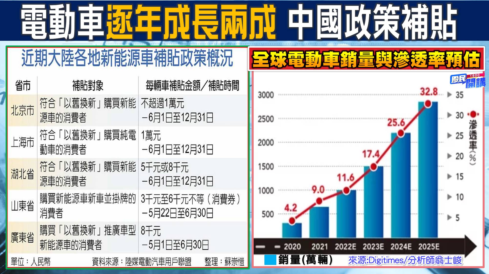 [股民開講]20220629-翁-03-滲透率