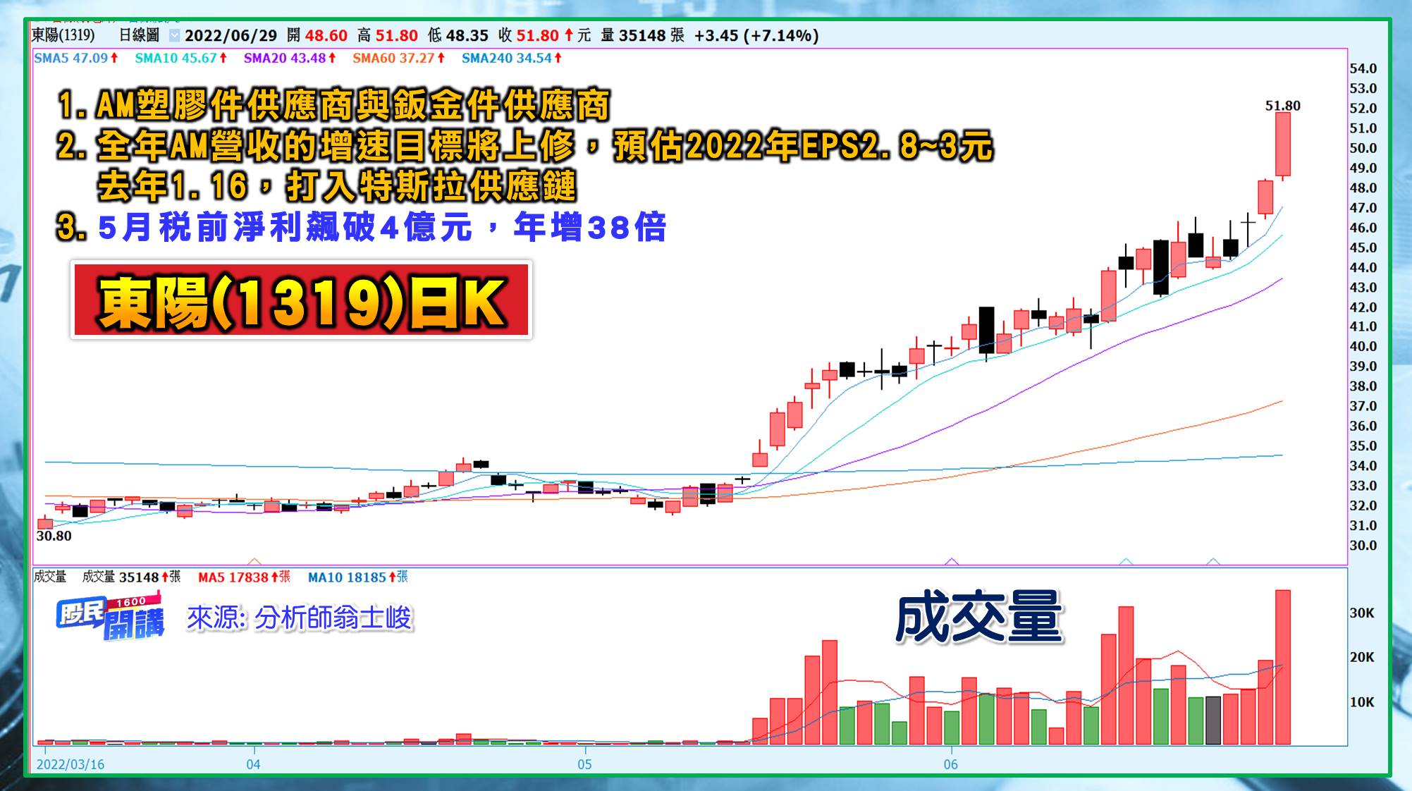[股民開講]20220629-翁-05-東陽