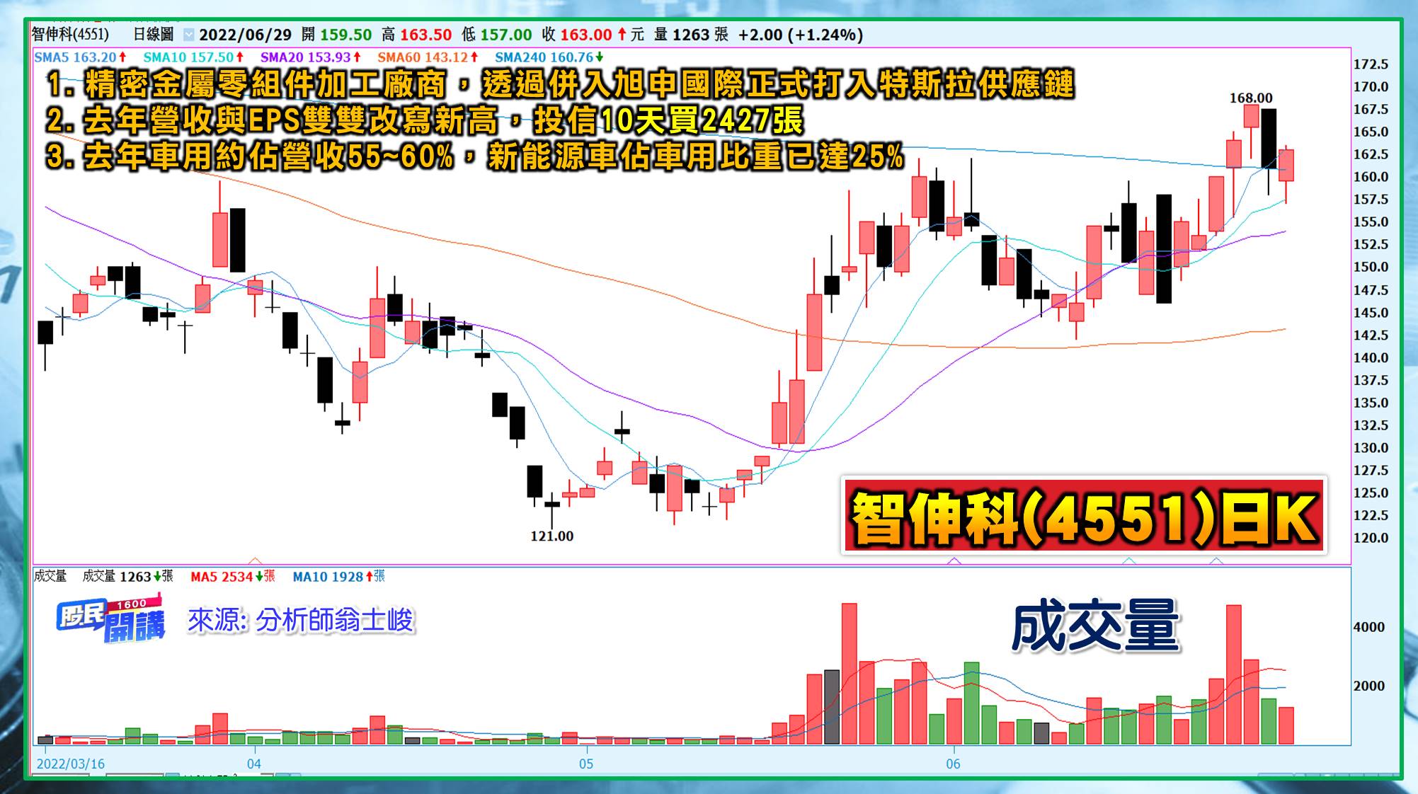 [股民開講]20220629-翁-06-智伸科