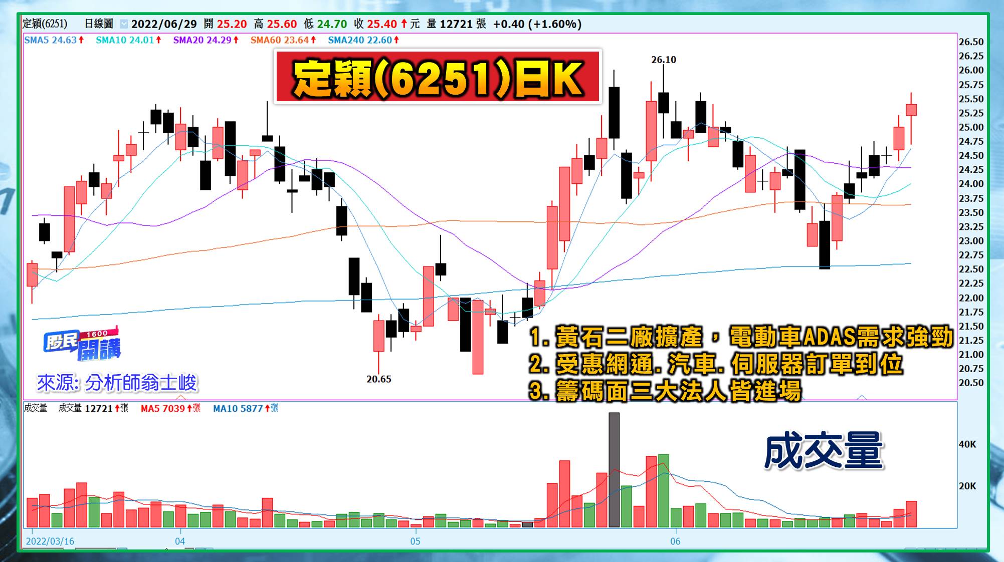[股民開講]20220629-翁-07-定穎