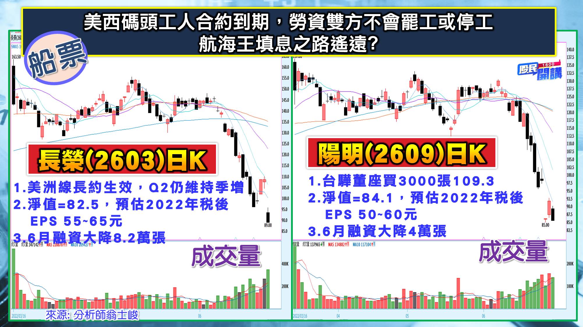 [股民開講]20220629-翁-08-長榮