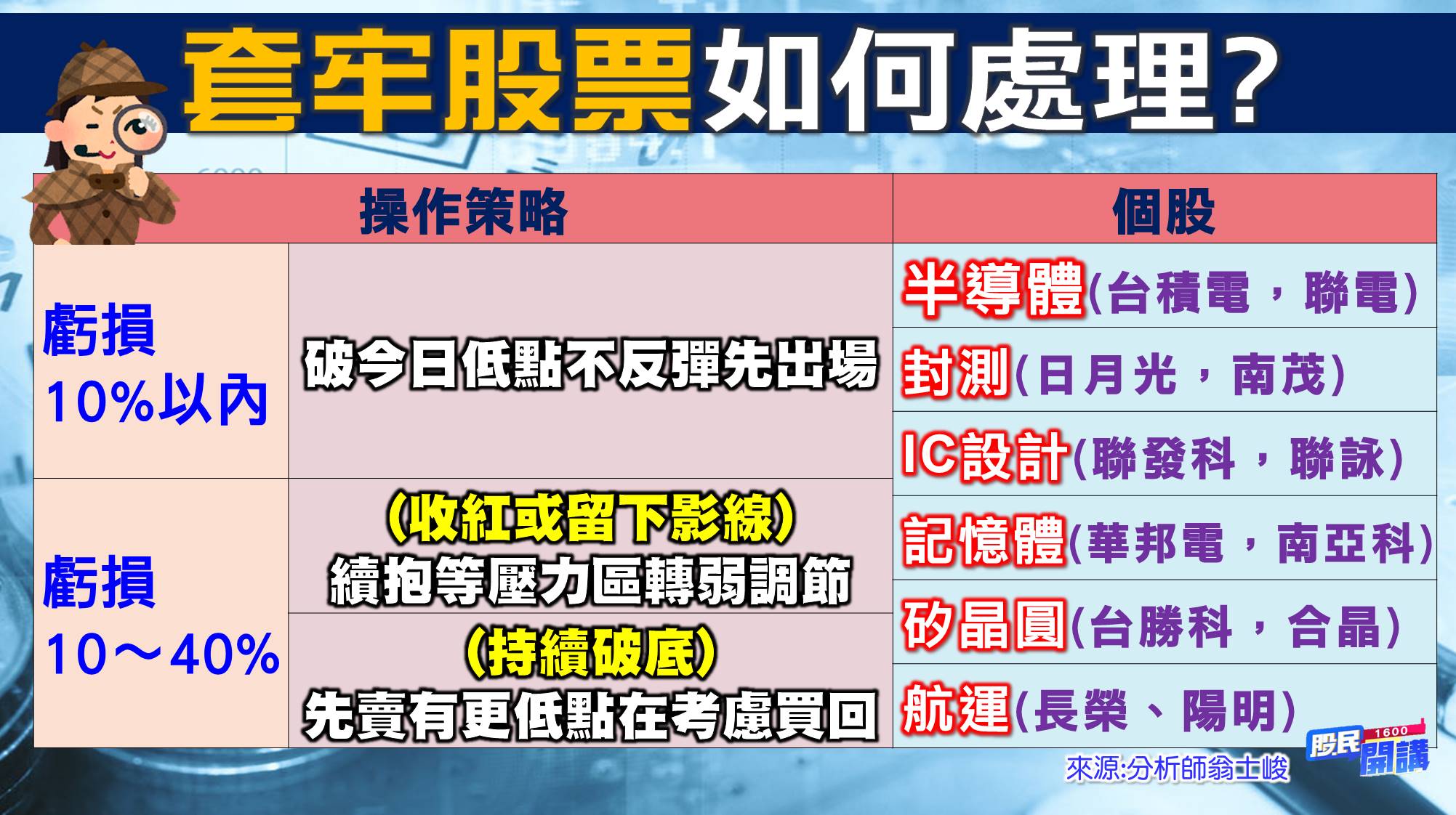 [股民開講]20220630-翁-04-套牢股票