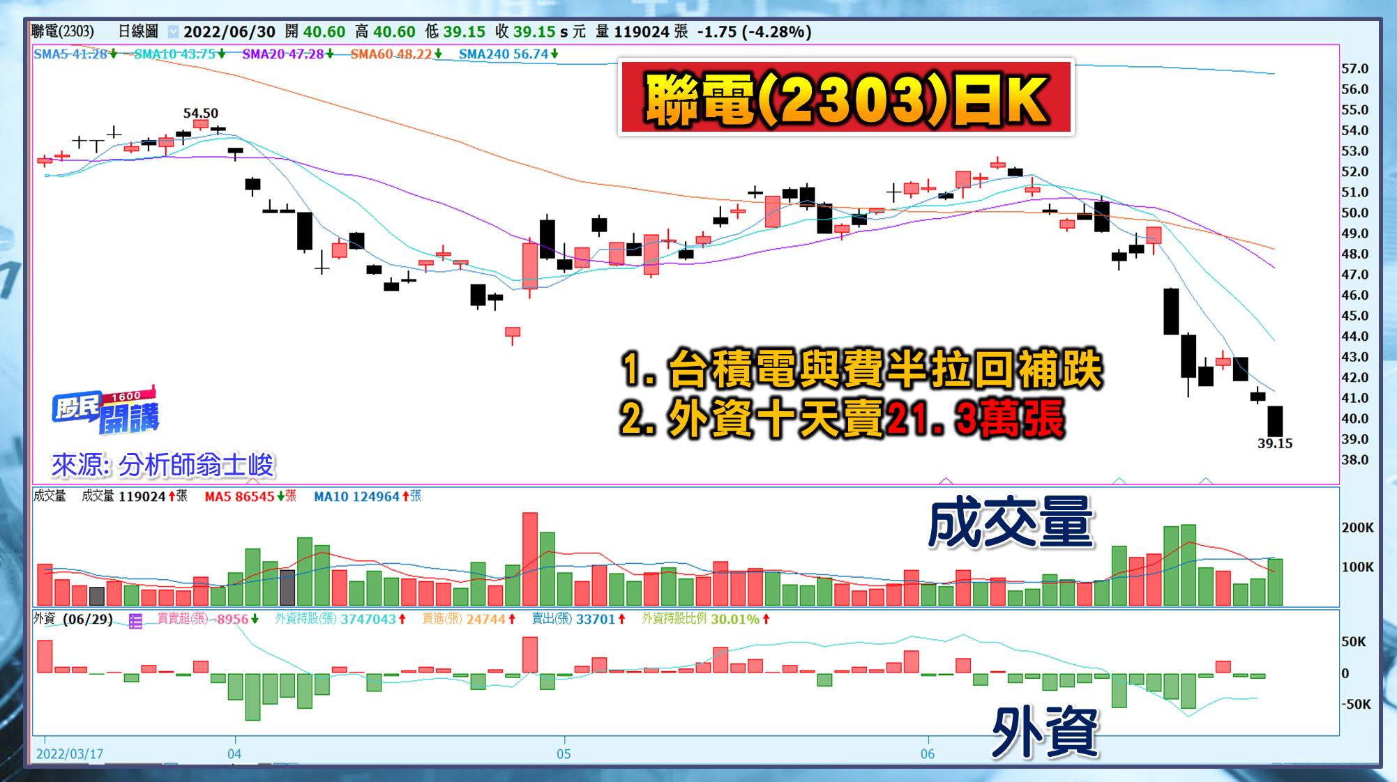 [股民開講]20220630-翁-05-聯電
